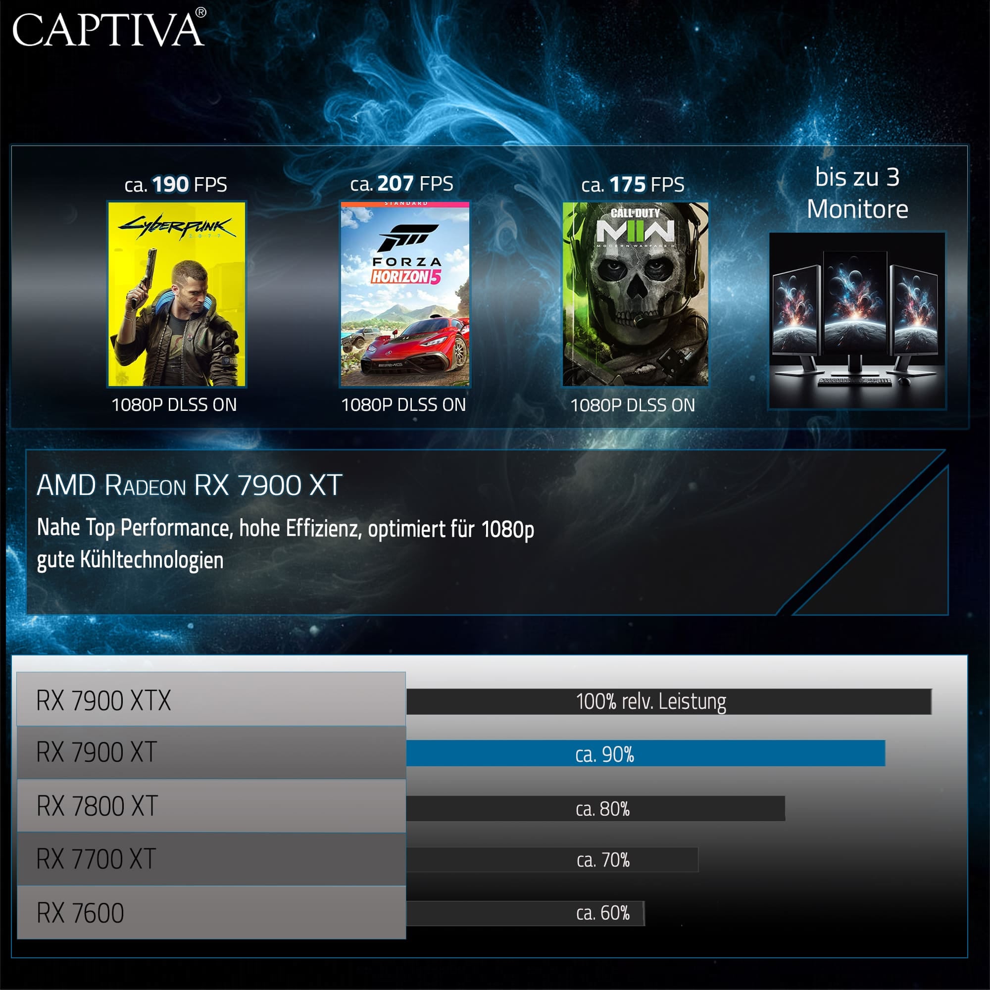CAPTIVA Gaming-PC »Ultimate Gaming R72-816«