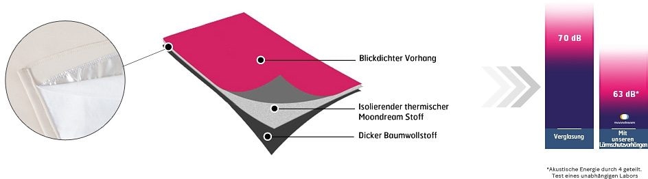 Vorhang (1 St.) »Accoustic«, Moondream