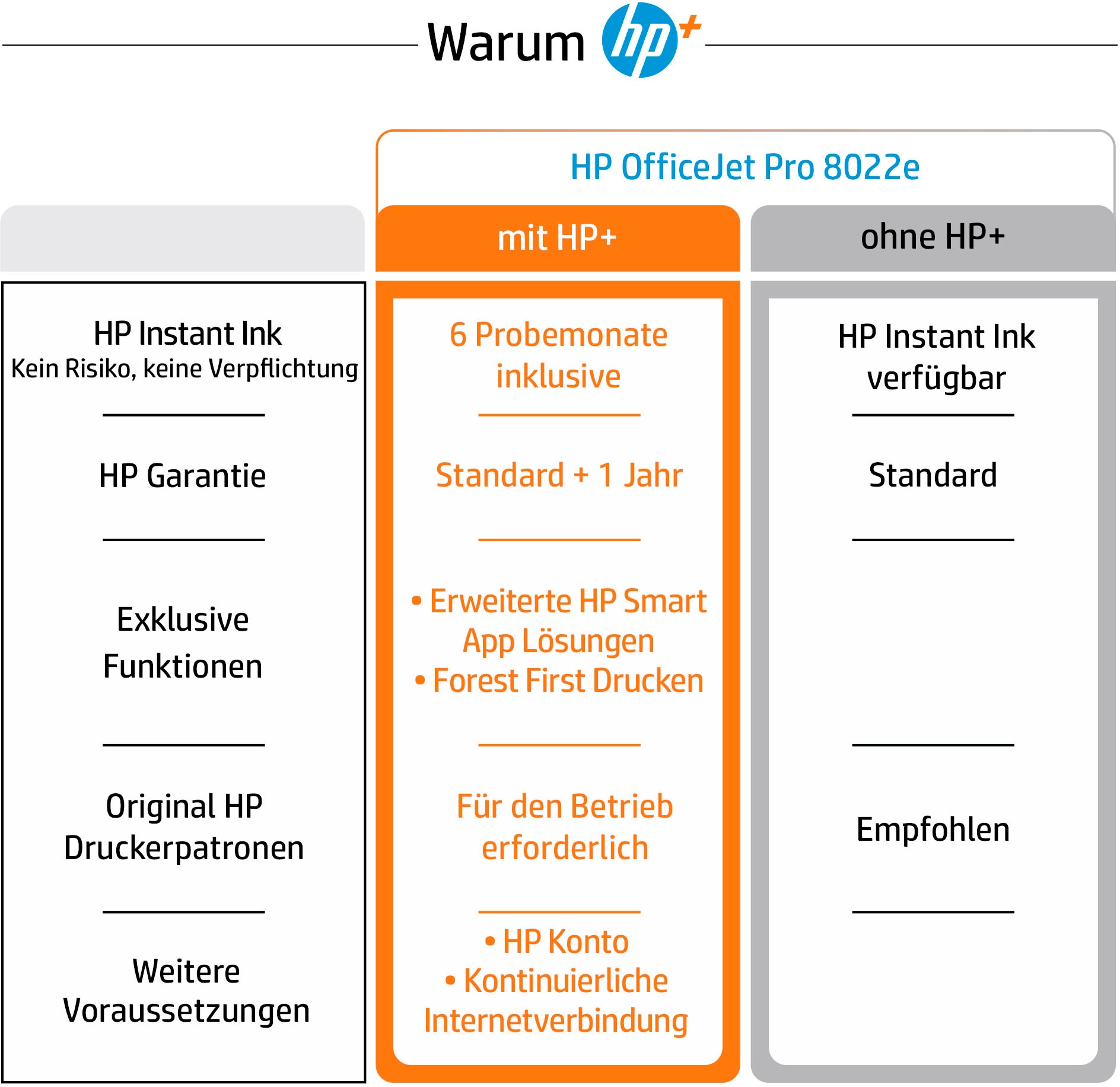 HP Multifunktionsdrucker »OfficeJet Pro 8022e All-in-One A4 color«, 6 Monate gratis Drucken mit HP Instant Ink inklusive