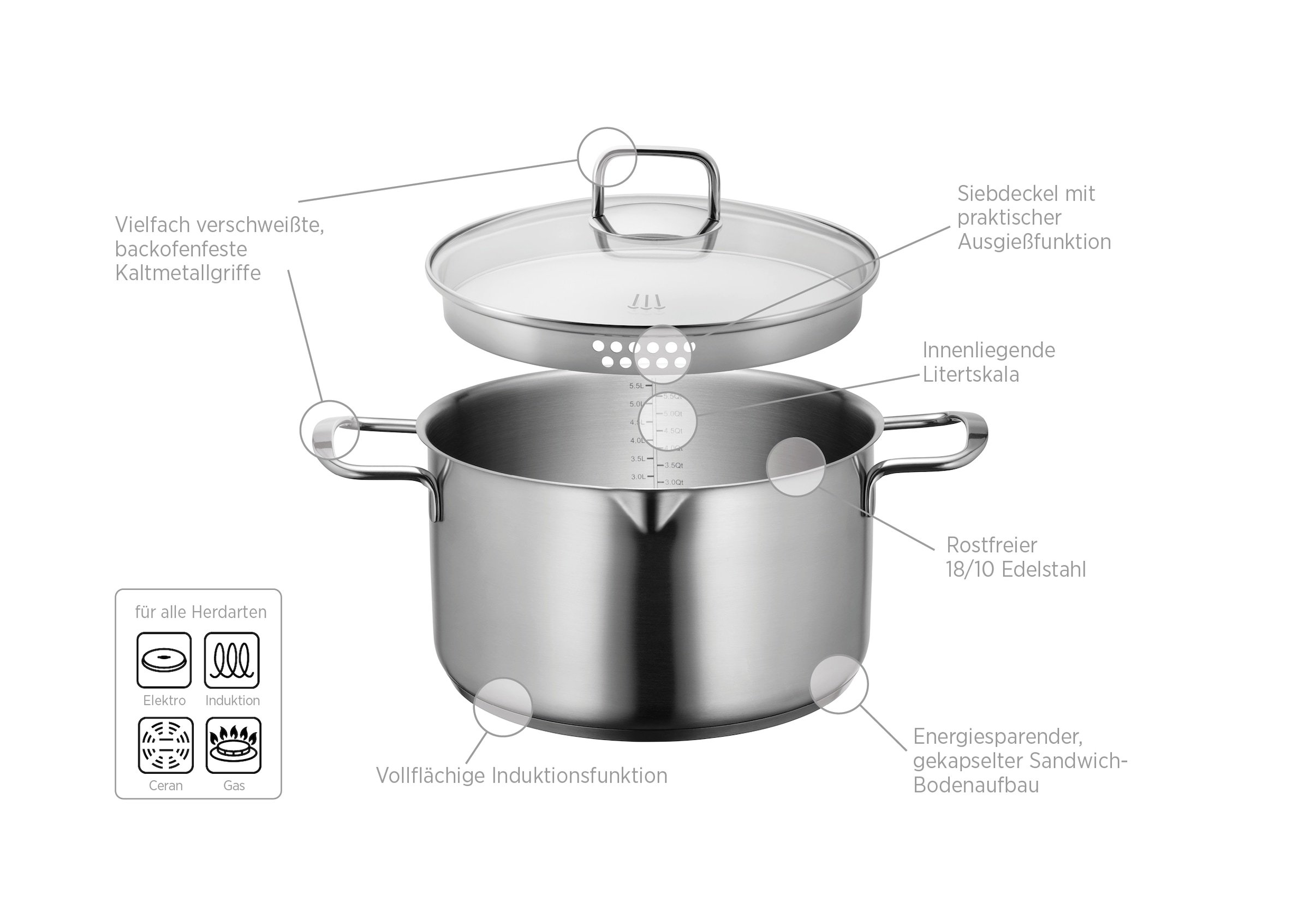 MÄSER Topf-Set »Sanvito« 2 tlg.