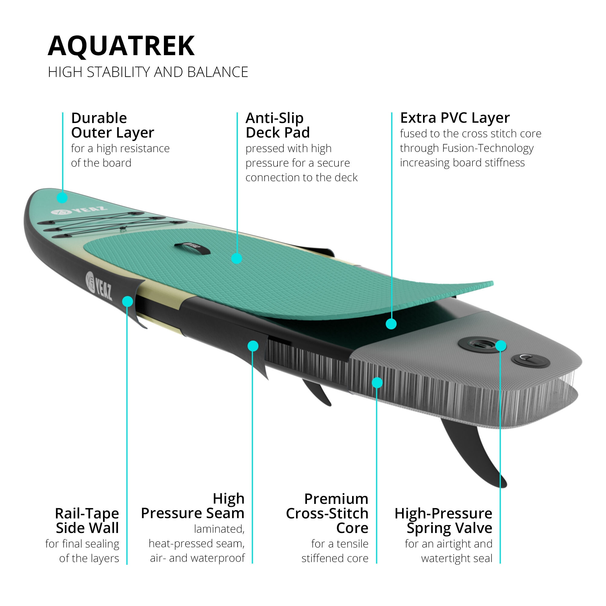YEAZ Inflatable SUP-Board »SUP Board und Kit LE CLUB - Exotrace Pro - SET«