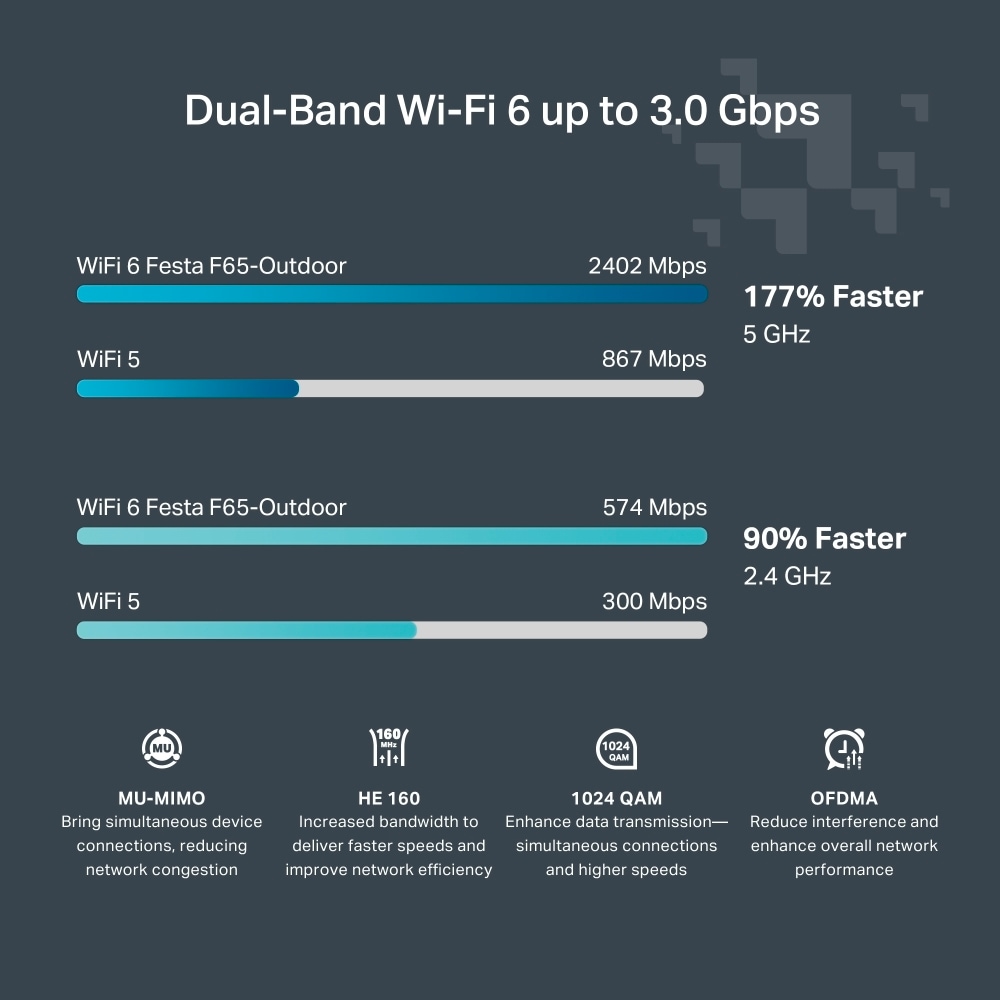 TP-Link Access Point »Festa F65-Outdoor AX3000 Indoor/Outdoor WiFi 6«