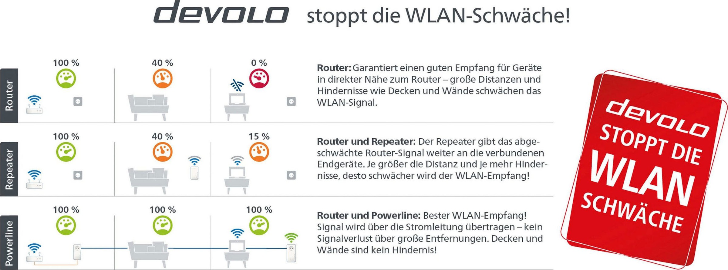 DEVOLO Netzwerk-Adapter »Magic 1 WiFi Multimedia Power Kit«