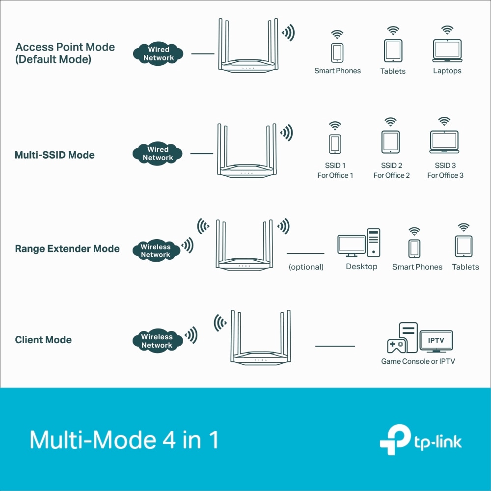 TP-Link Access Point »TL-WA3001 AX3000 Gigabit Wi-Fi 6«