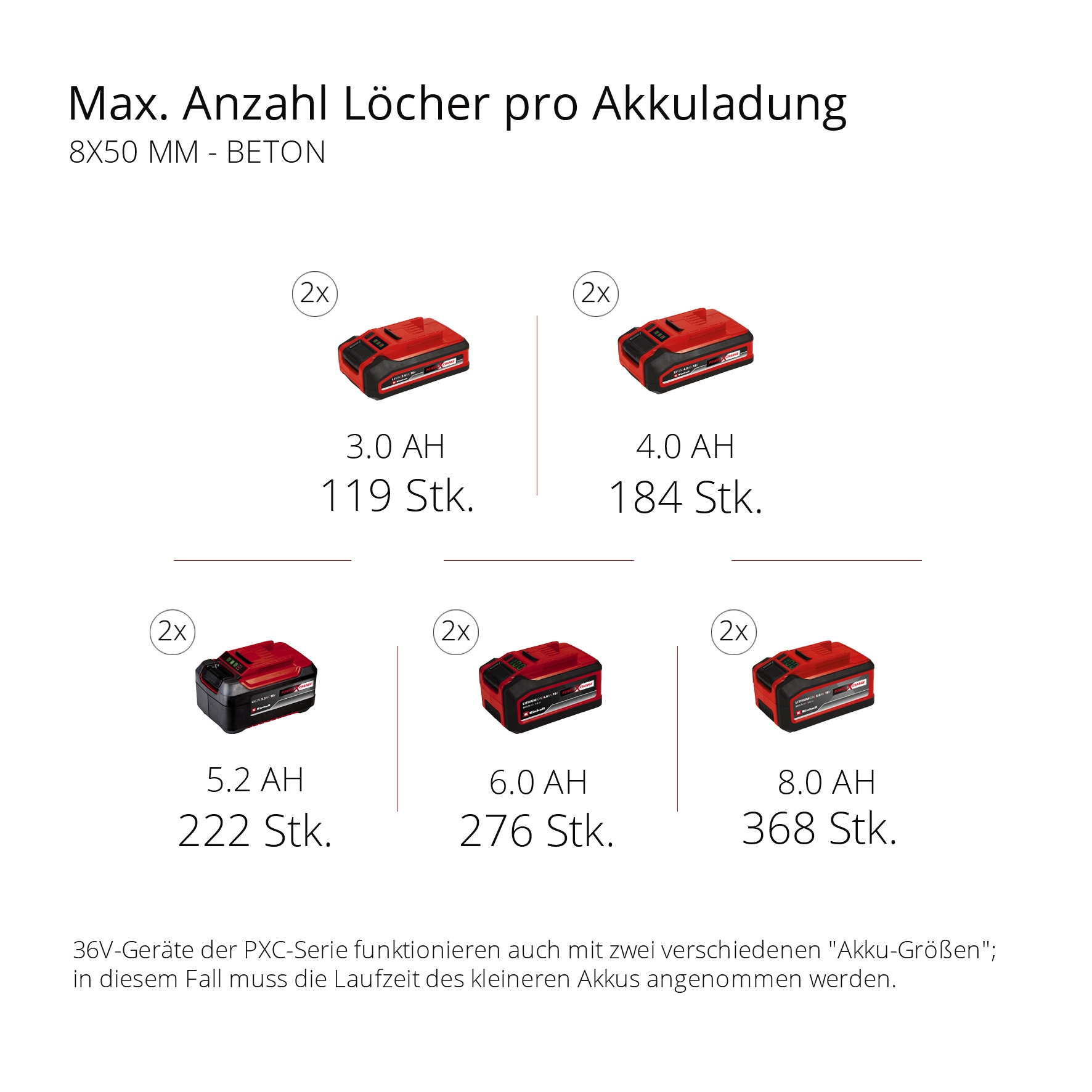 Einhell Akku-Bohrhammer »TP-HD 36/30 Li BL +4 - Solo« ohne Akku und Ladegerät