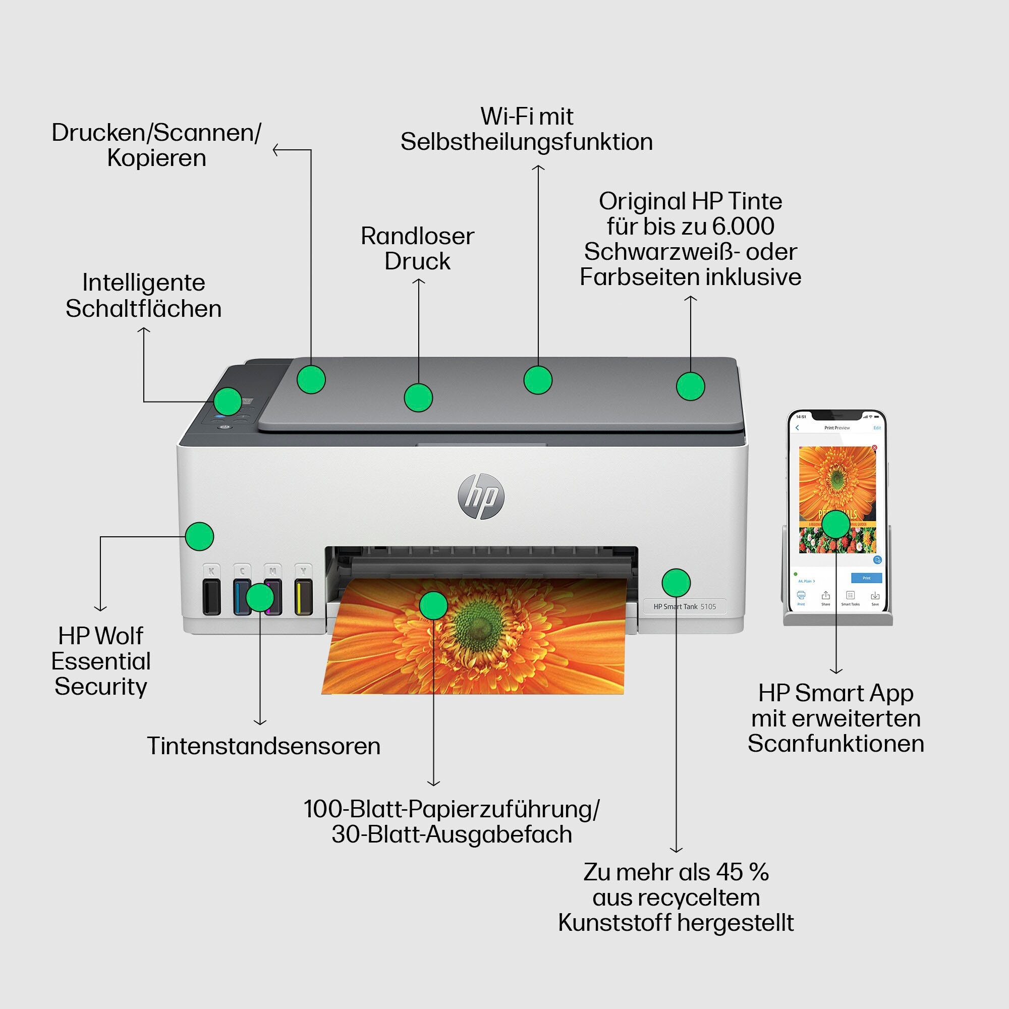 HP Multifunktionsdrucker »Smart Tank 5105«