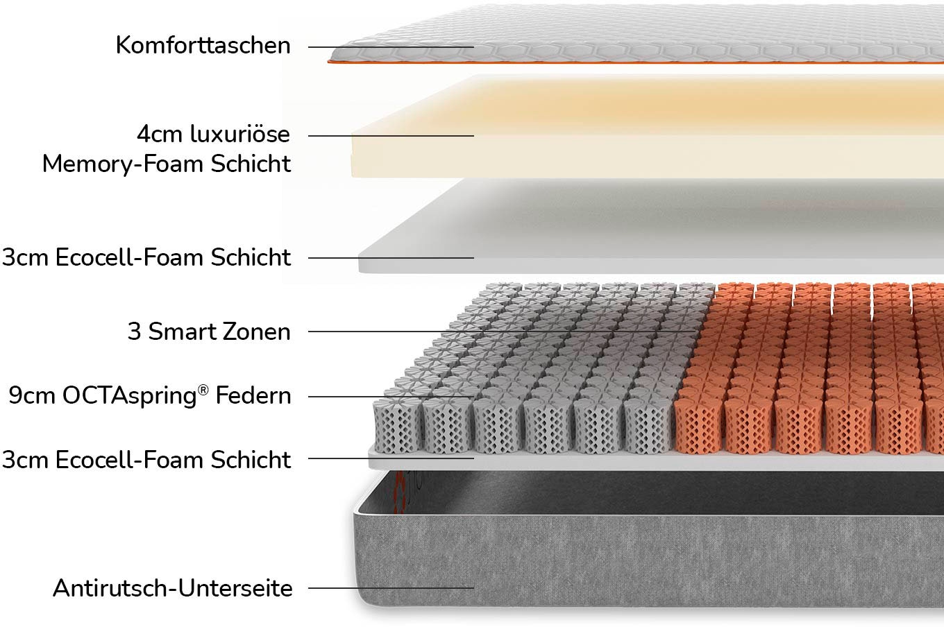 OCTAsleep Komfortschaummatratze »Octasleep Smart Deluxe Mattress«, 20 cm hoch, Raumgewicht: 38 kg/m³, (1 St., 1-tlg.)