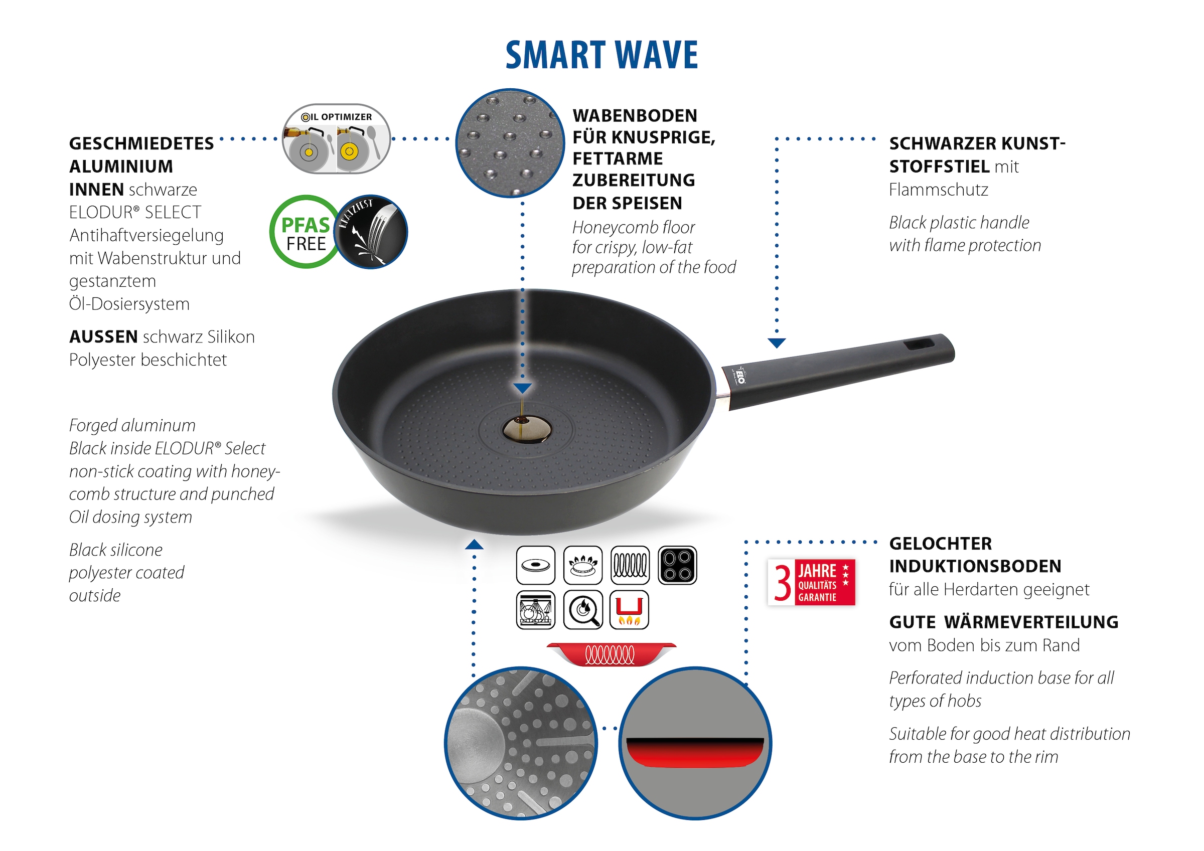 Elo Bratpfanne »Smart Wave«, Aluminium, (1 tlg.), Für alle Herdarten geeignet, inkl. Induktion