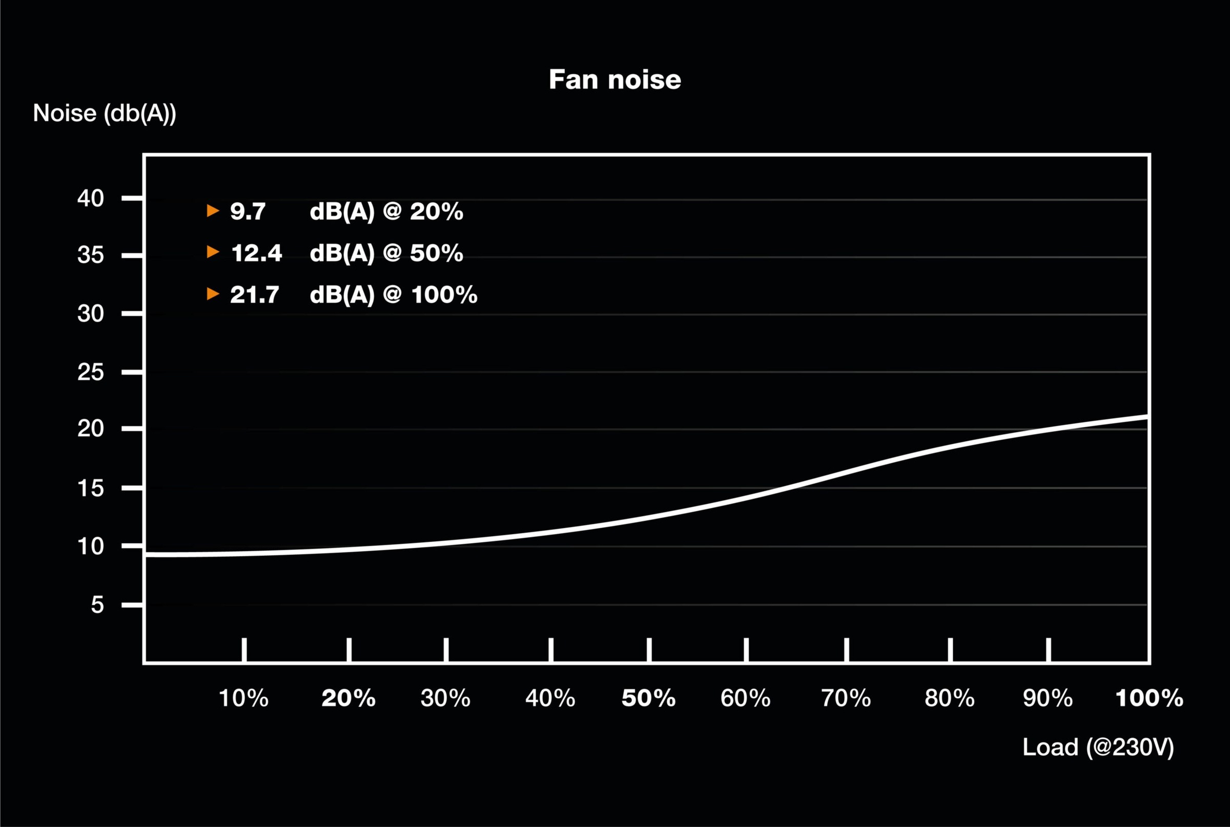 be quiet! Netzteil »TFX POWER 3 300W Gold«