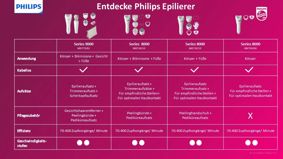 Philips Epilierer »Beauty Set Series 9000 BRE770/92«, 5 St. Aufsätze, inkl. Gesichtshaarentferner  und Tasche, Nass-und Trockenfunktion mit 3 Jahren XXL Garantie