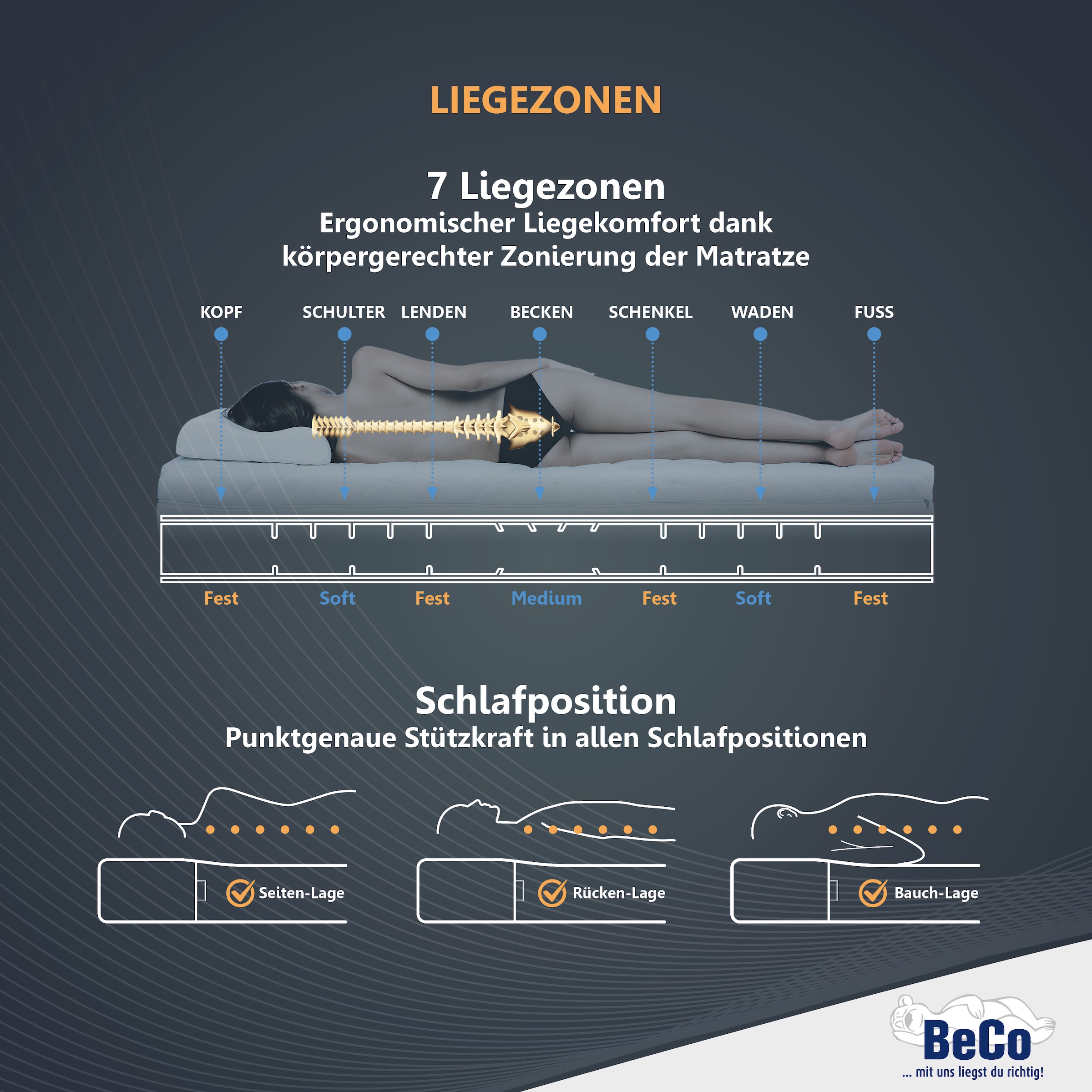 Beco Gelschaummatratze »GUMO, 7 Zonen Matratze 90x200,140x200 und mehr, weiche & feste Seite« 20 cm hoch 1 Stk. tlg. druckentlastende Gelschaumauflage,atmungsaktiv, Partner-/Wendematratze