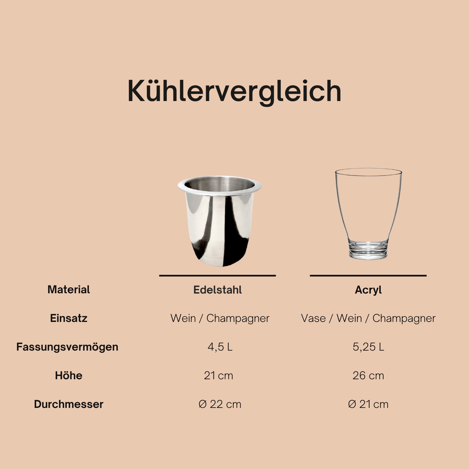 COOTAB Cooler Table Beistelltisch »3-in-1 Loungetisch mit Edelstahl-Kühler Stockholm 46 cm schwarz« 1 Stk. tlg. Wetterfest, Pflegeleicht, Hitzebeständig, Stapelbar