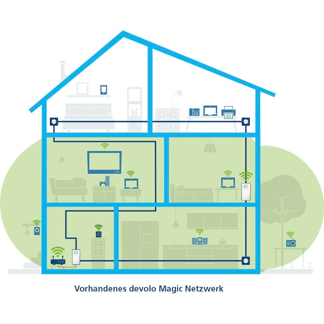 DEVOLO WLAN-Router »Magic 1 WiFi ac Ergänzung (1200Mbit, Powerline + WLAN,  2x LAN, Mesh)« ➥ 3 Jahre XXL Garantie | UNIVERSAL