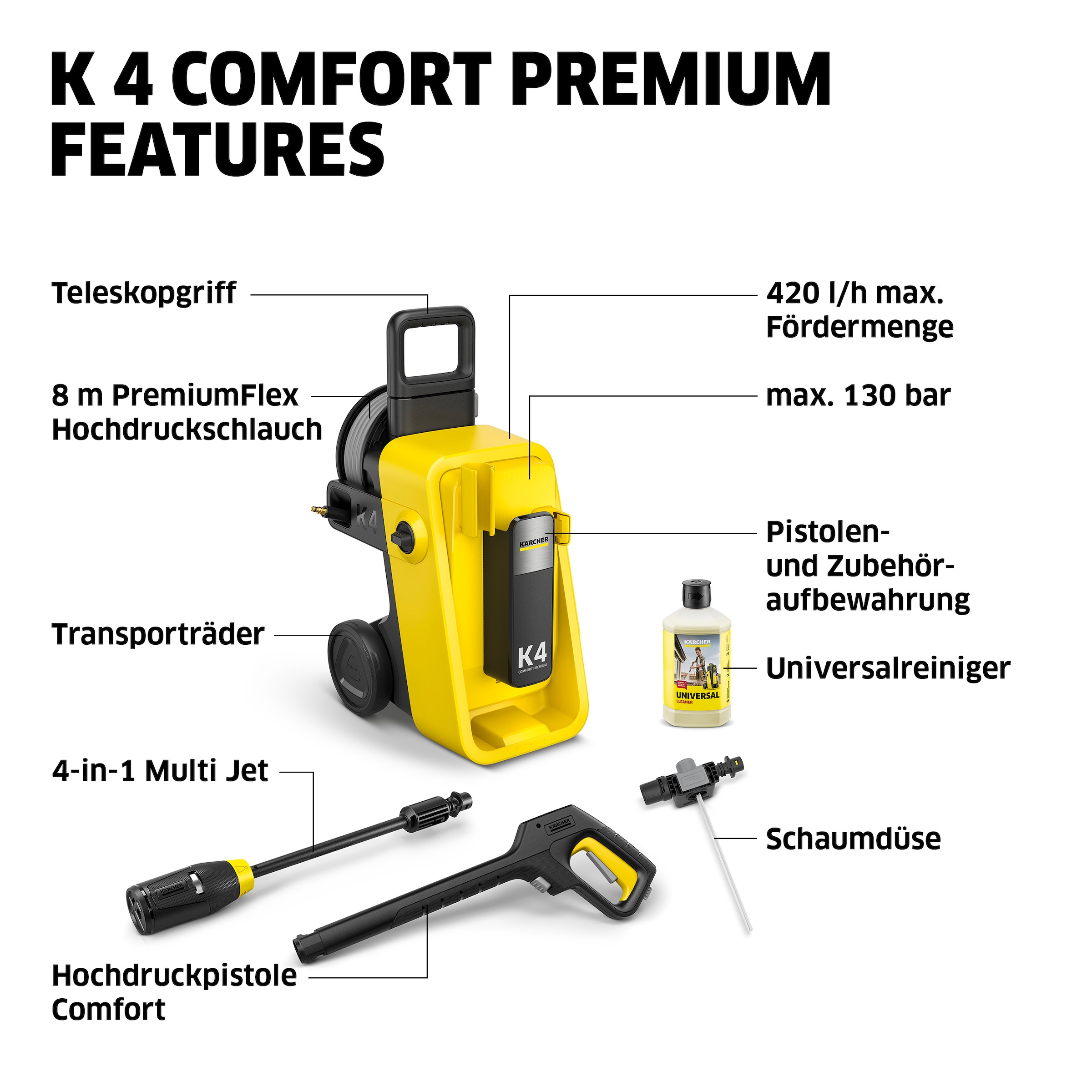 KÄRCHER Hochdruckreiniger »K 4 Comfort Premium *EU«