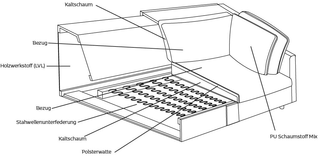FLEXLUX Ecksofa »Lovane gleichschenklig, bequem und komfortabel«, Weich & anschmiegsam, große Sitztiefe auf Kaltschaum, Dekokissen inkl.