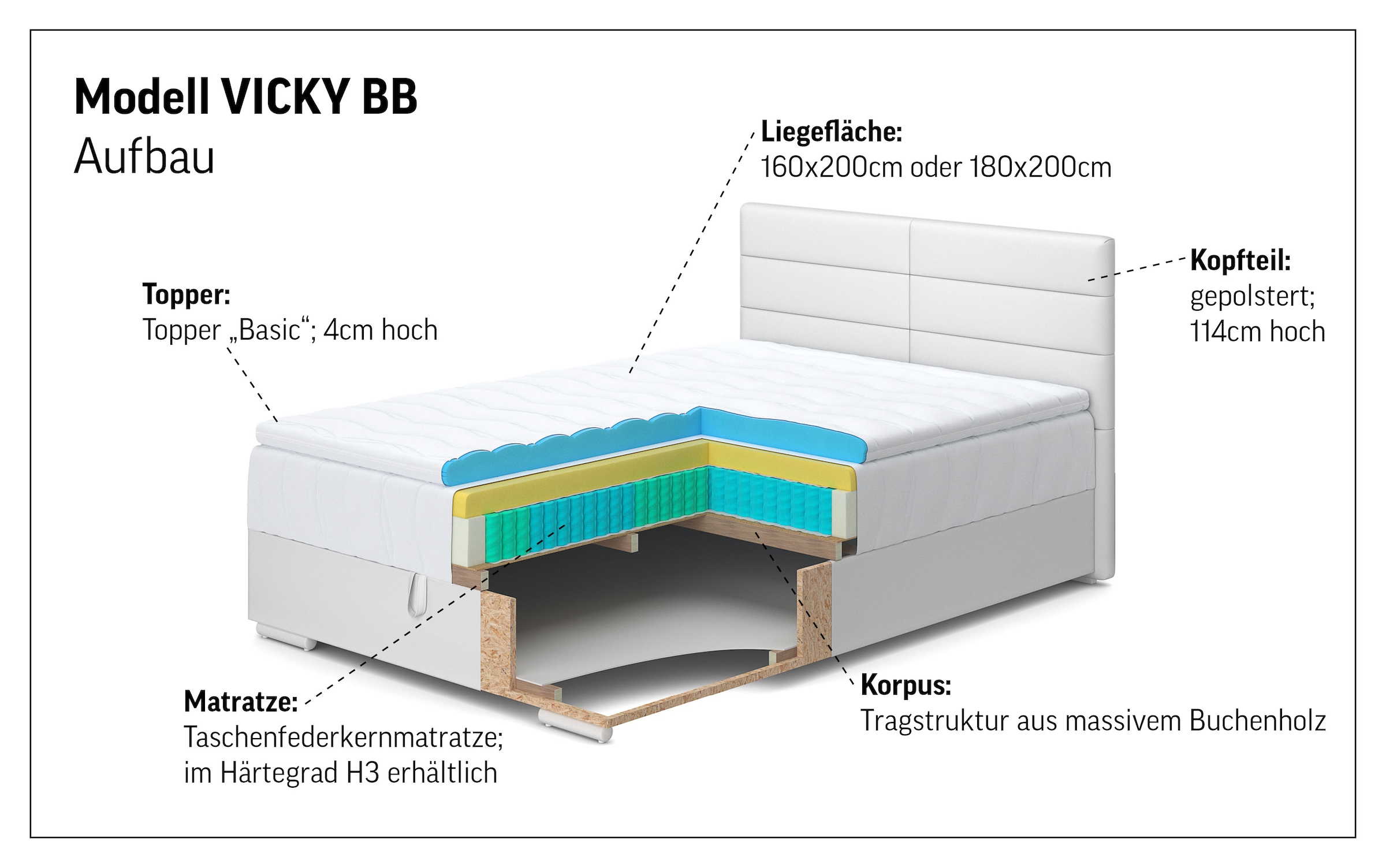 COTTA Boxbett »Vicky inkl. Bettkasten« erhältlich in den Breiten 160x200cm & 180x200cm