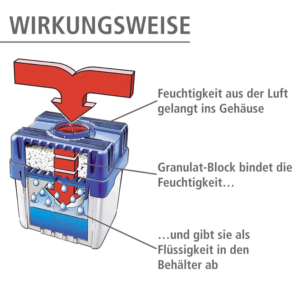 WENKO Luftentfeuchter »Feuchtigkeitskiller«, für 400 m³ Räume, Tank 8 l