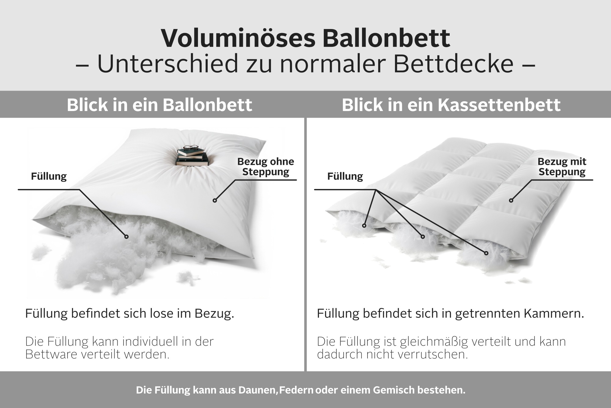 RIBECO Federbettdecke »Ballonbettdecke Leon, 135x200 & 155x220 cm« extrawarm Füllung 100Federn 1 Stk. tlg. Hergestellt in Deutschland