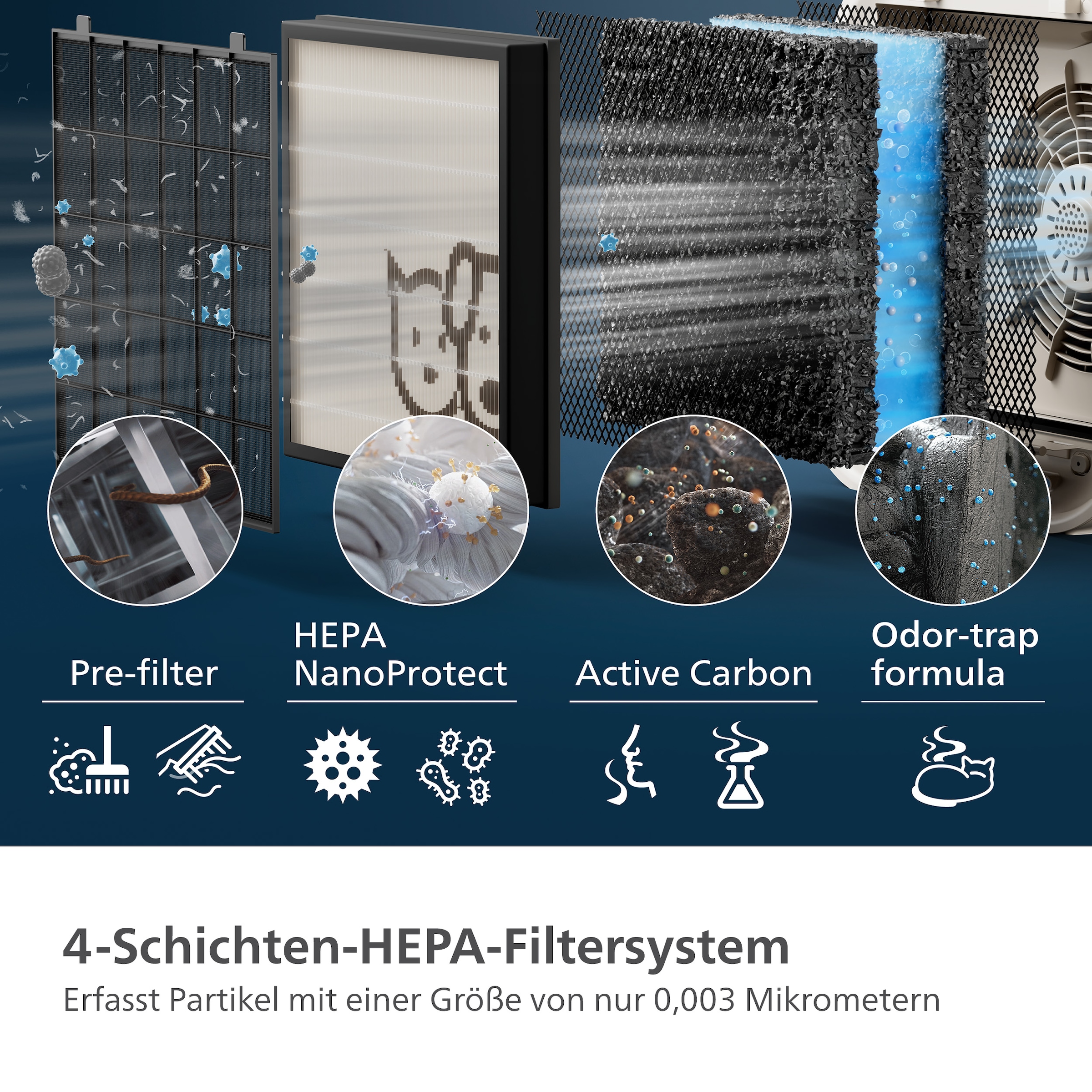 Philips Ersatzfilter »FY3110/00 HEPA NanoProtect Filter« 1 tlg. tlg. bis zu 1 Jahr verwendbar, entfernt Tierhaare und Gerüche