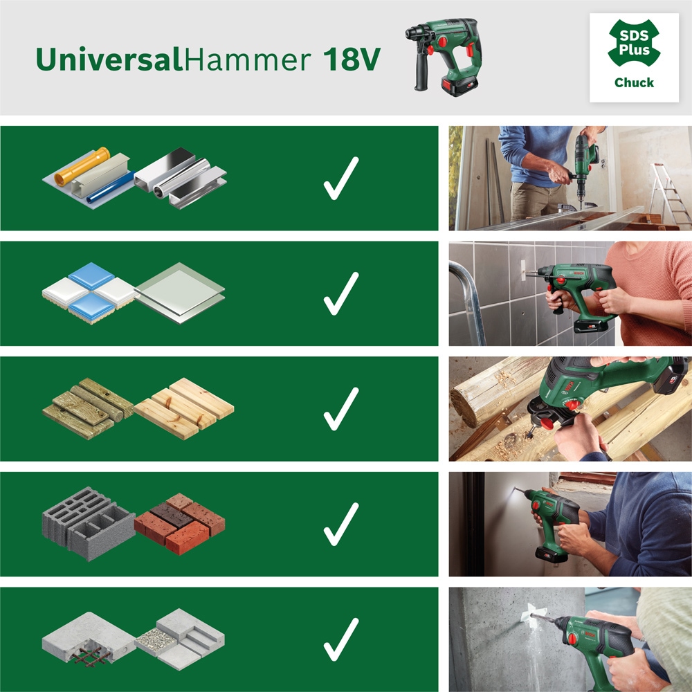 Bosch Home & Garden Akku-Bohrhammer »UniversalHammer«, mit 2 Akkus 18V/2,5Ah und Ladegerät AL 1