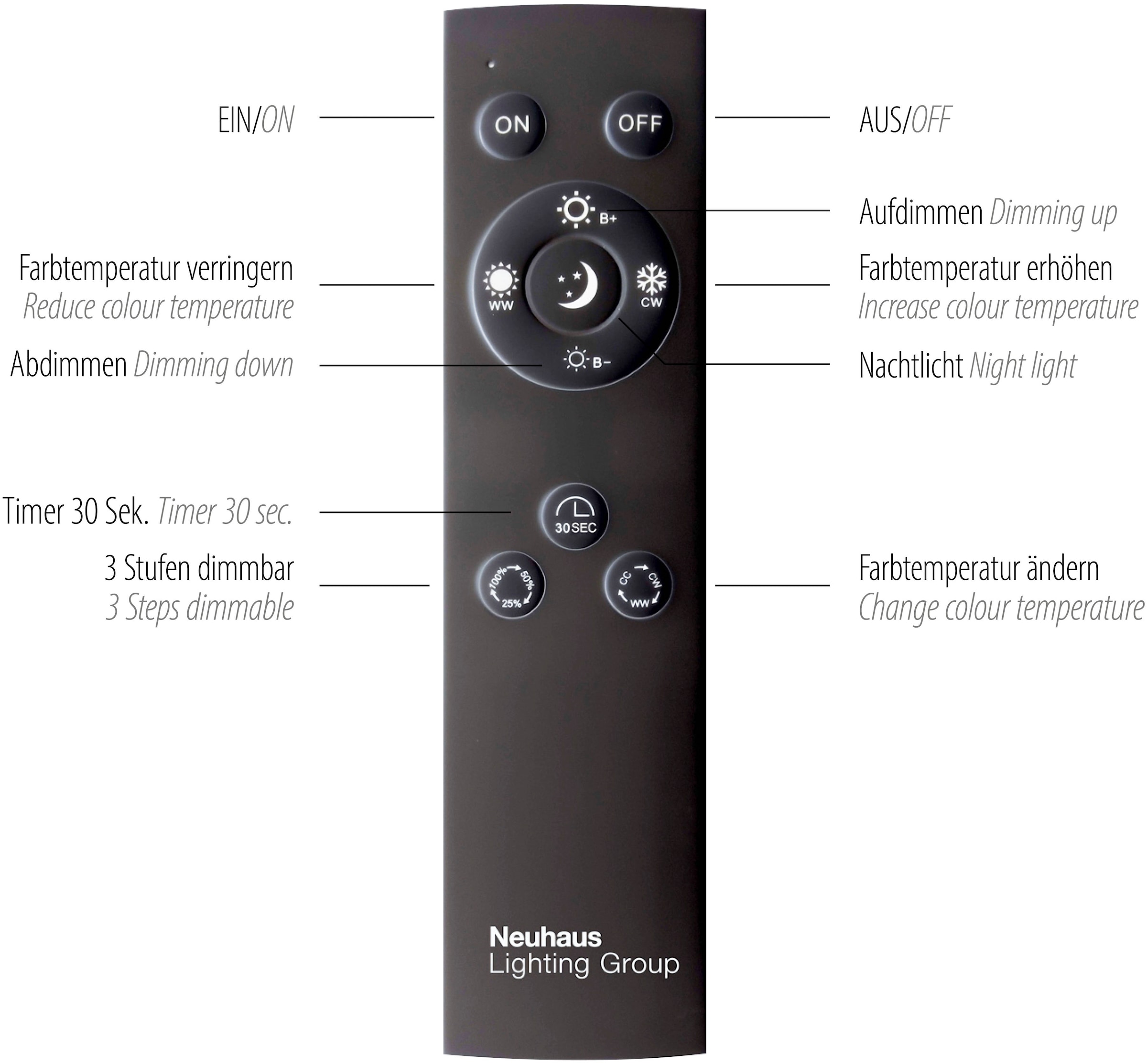 Neuhaus PURE LED Deckenleuchte »PURE Mira« LED-Board 1 Stk. warmweiß - kaltweiß Dimmbar über Fernbedienung, CCT, Spotköpfe verstellbar