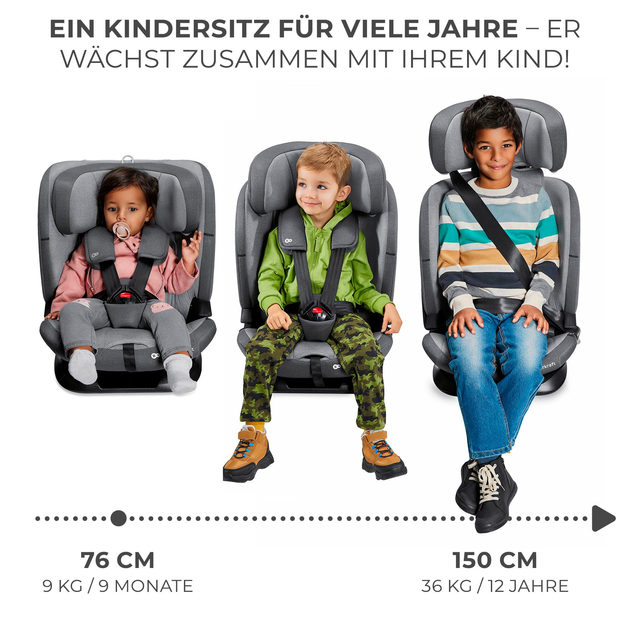 Kinderkraft Autokindersitz Klasse I / II / III (9-36 kg)