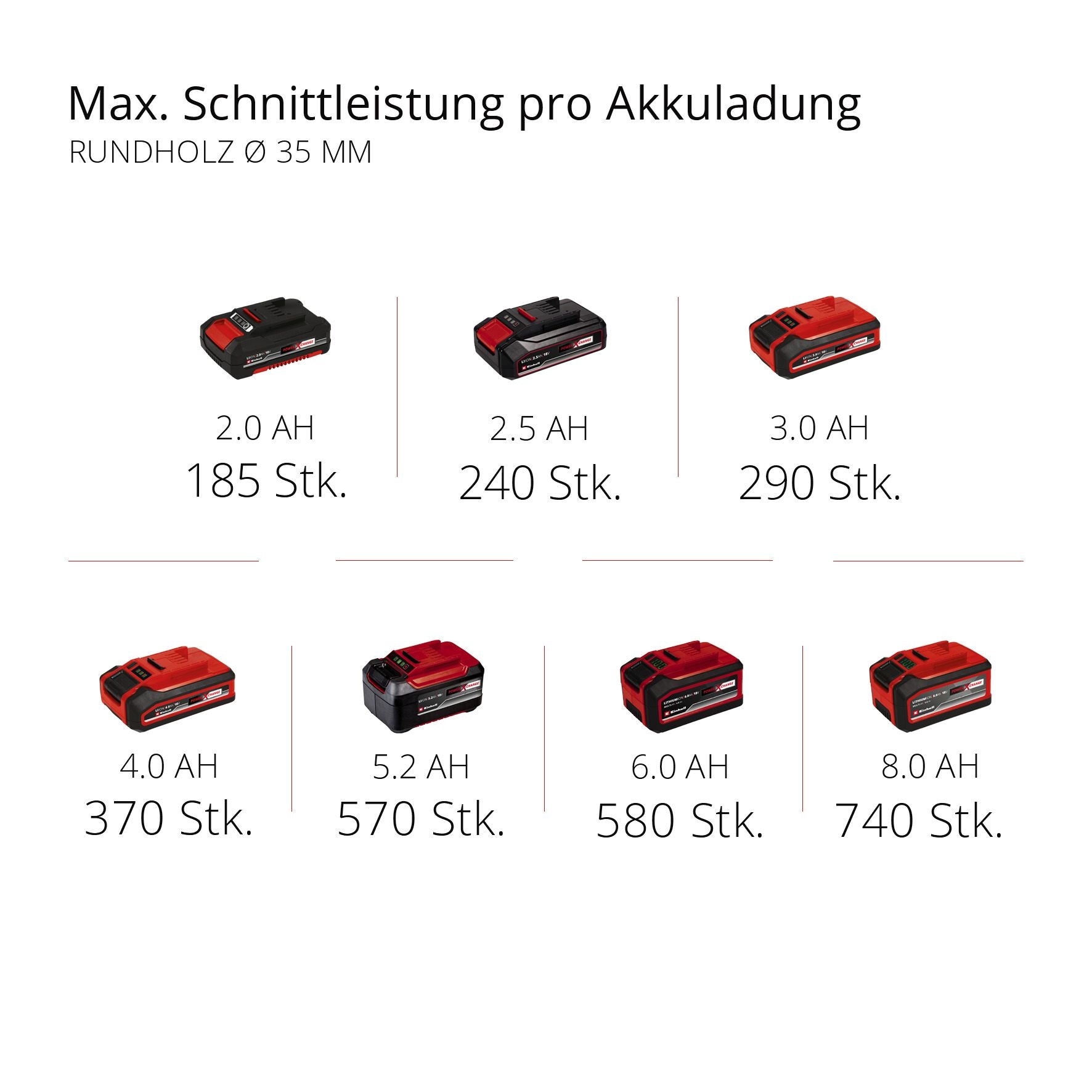 Einhell Universalsäge »TE-AP 18 Li-Solo« Power X-Change, ohne Akku und Ladegerät