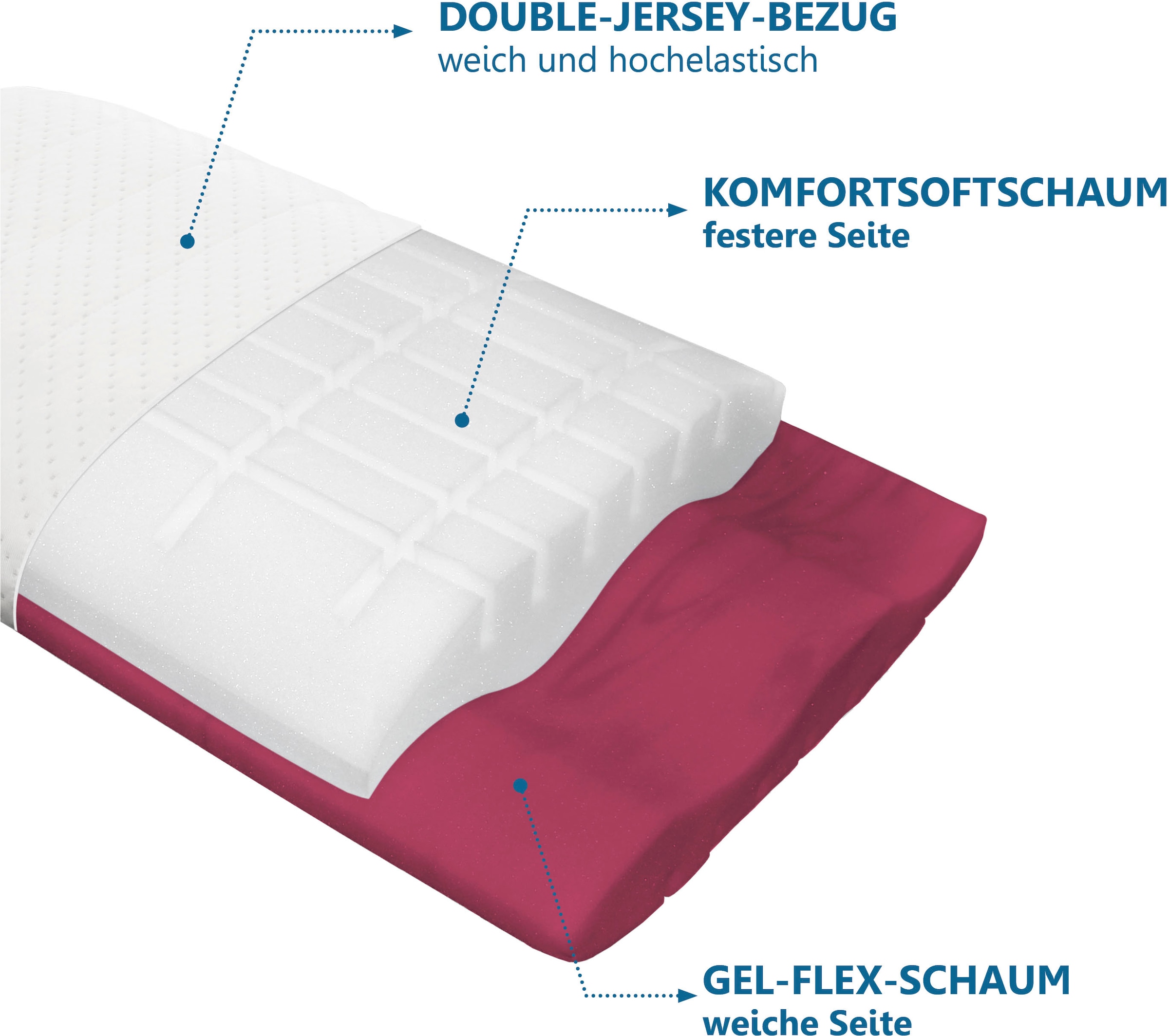 Beco Nackenstützkissen »Vario Flex«, Füllung: Gelschaum & Komfortschaum, (1 St.), mit zwei Liegeseiten!