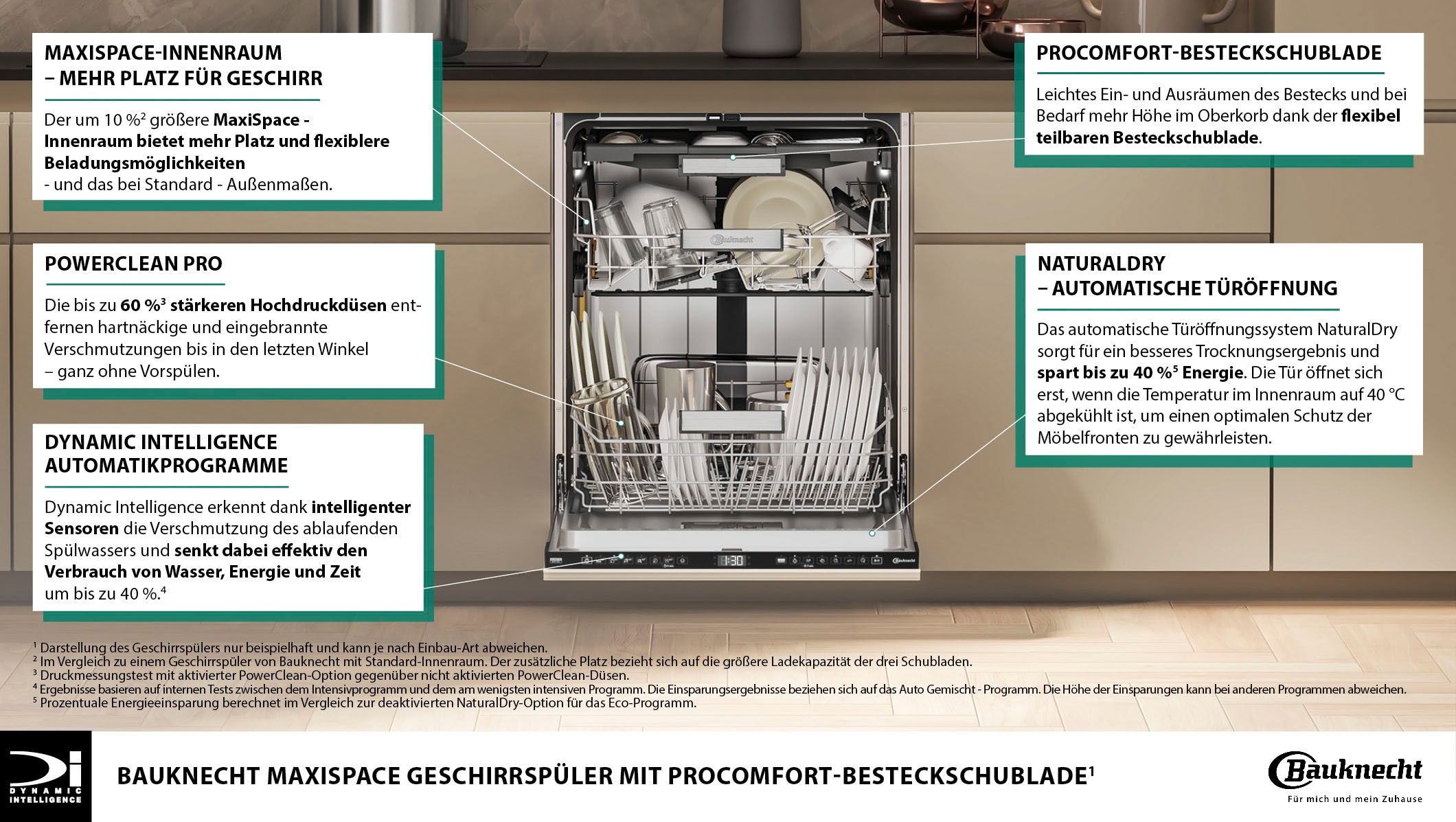 BAUKNECHT vollintegrierbarer Geschirrspüler »B7I HF60 TUC«, 15 Maßgedecke