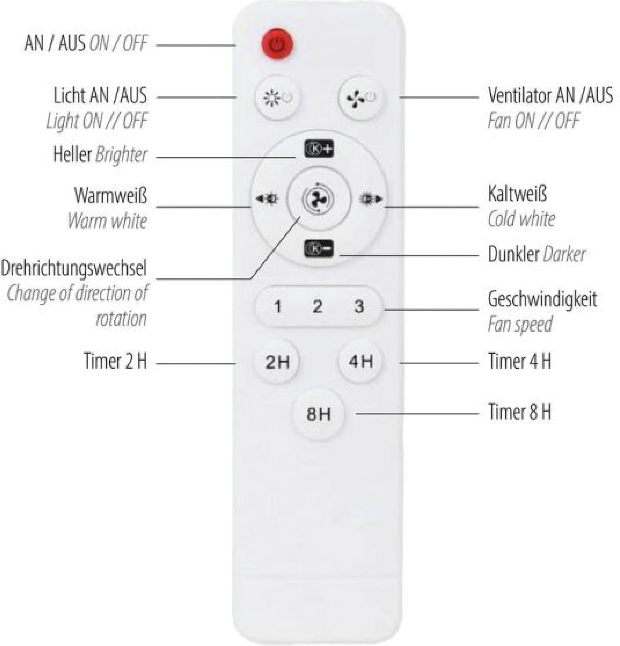 JUST LIGHT LED Deckenleuchte »MINIAIR« LED-Board 1 Stk. warmweiß - kaltweiß Ventilatorfunktion in 3 Geschwindigkeitsstufen, mit Timer 2h/4h/8h