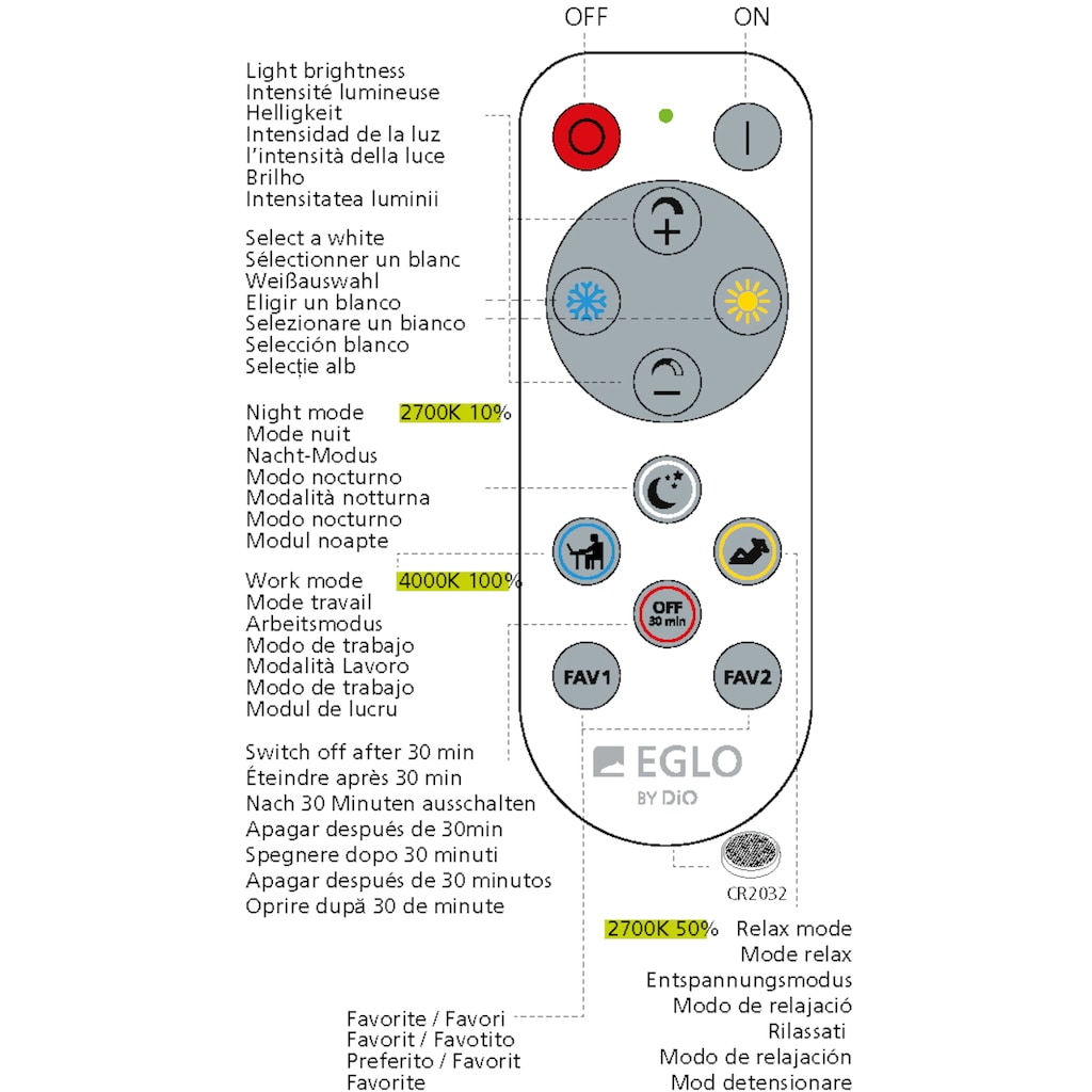 EGLO Deckenleuchte »FRANIA-A«, LED-Board, weiß / Ø40 x H5,5 cm / inkl. 1 x LED-Platine (je 19W, 2400lm, 2700-6500K) / CCT Farbtemperatursteuerung - dimmbar - Nachtlichtfunktion - mit Fernbedienung - Deckenlampe - Flurlampe - Schlafzimmerlampe