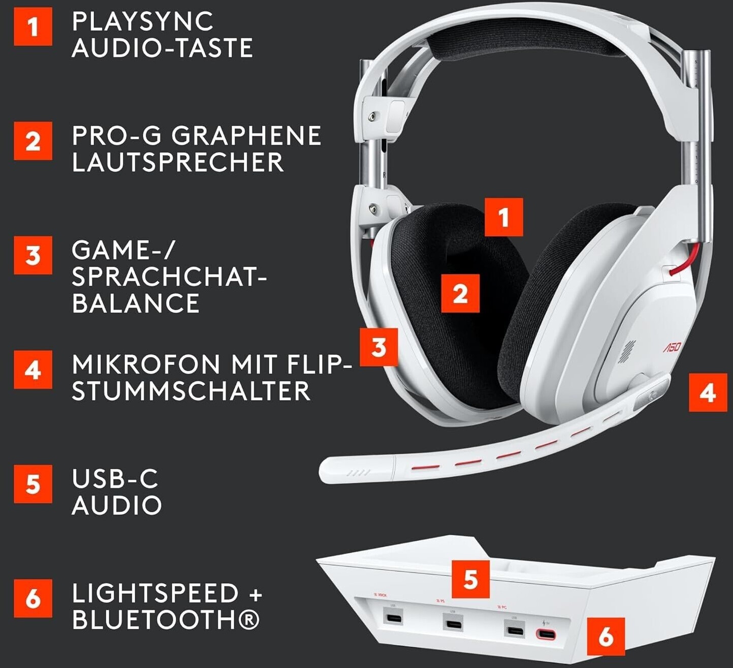 Logitech Gaming-Headset »Astro A50 LIGHTSPEED Wireless Gaming Headset + Base Station - WHITE«