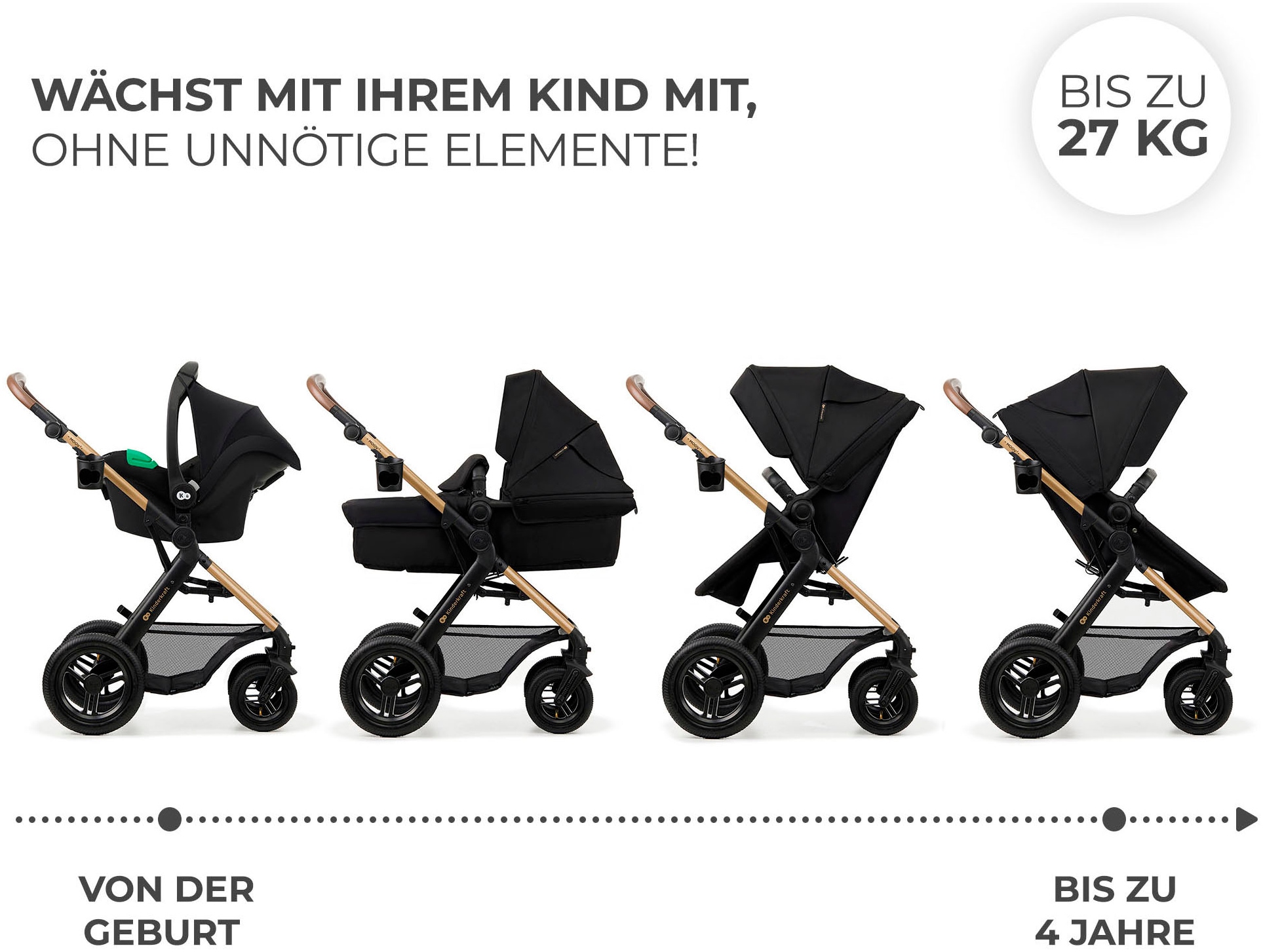 Kinderkraft Kombi-Kinderwagen »MOOV 2 4in1 AIR« 27 kg mit Luftreifen