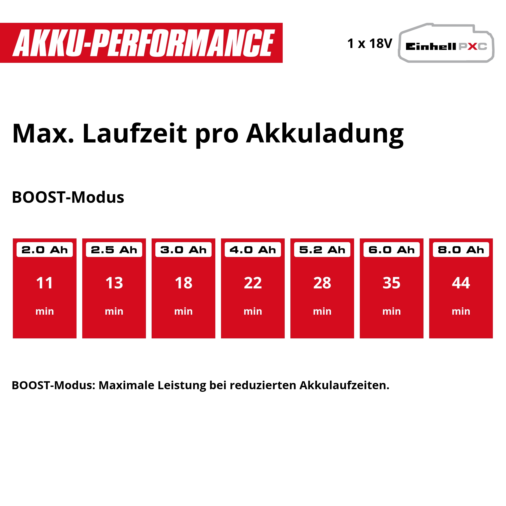 Einhell Akku-Stielstaubsauger »»TE-SV 18 Li« (1x4,0Ah)« mit Akku