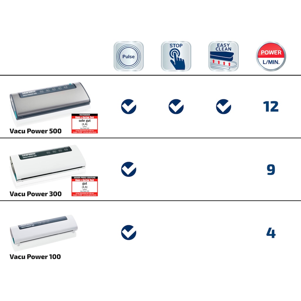 Leifheit Vakuumierer »Vacu Power 300 3235«, Rollenbreite 30 cm