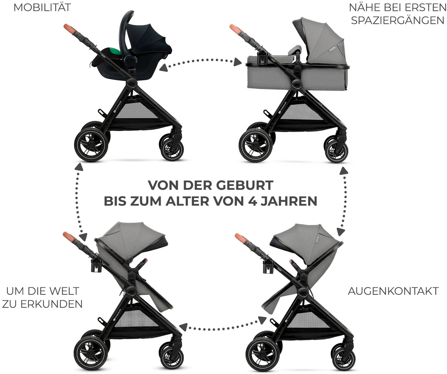 Kinderkraft Kombi-Kinderwagen »ESME 3IN1« 25 kg inkl. Babyschale MINK PRO 2 i-Size (40–87 cm)