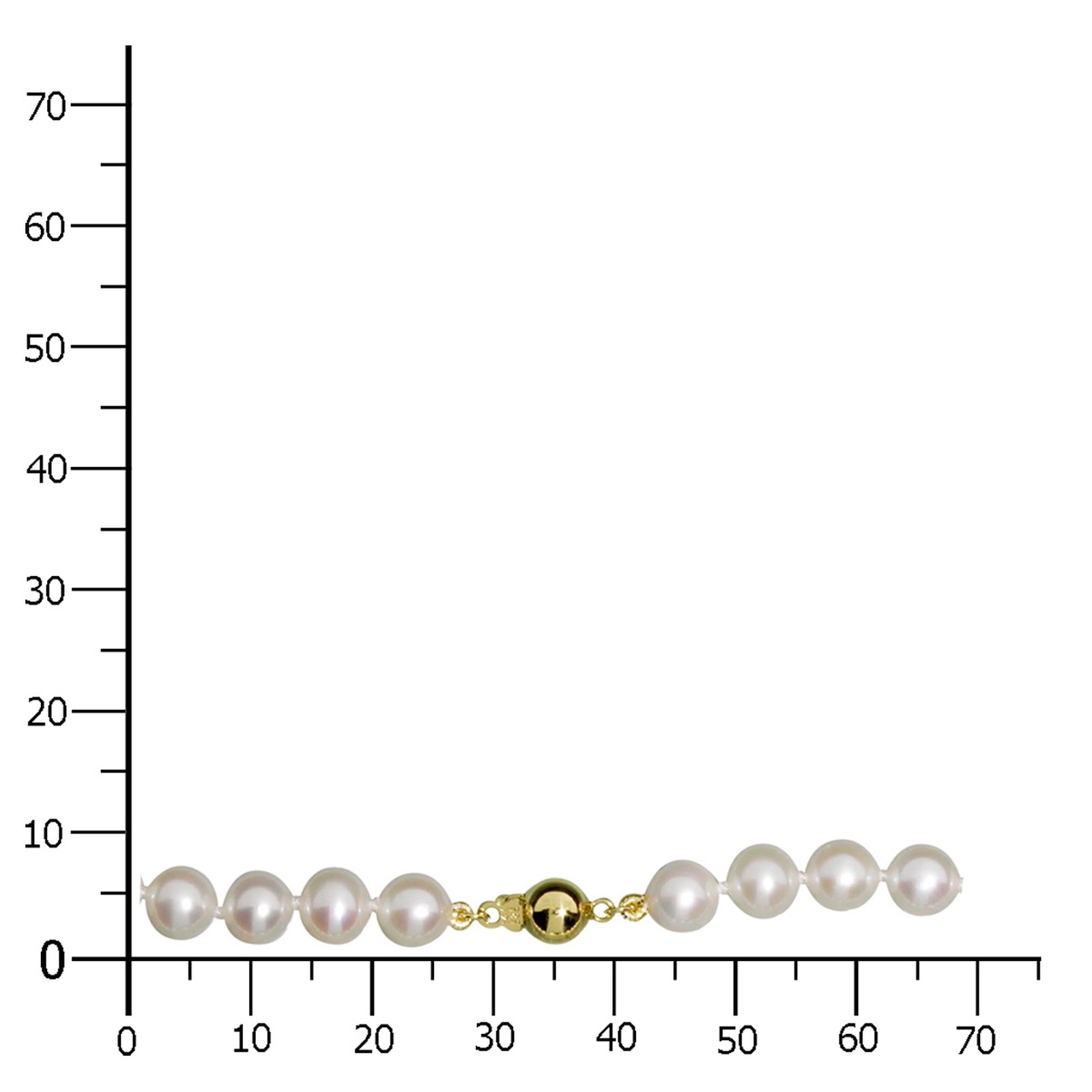 OSTSEE-SCHMUCK Perlenkette »- Ingrid 6 - Gold 585/000 - Zuchtperle«