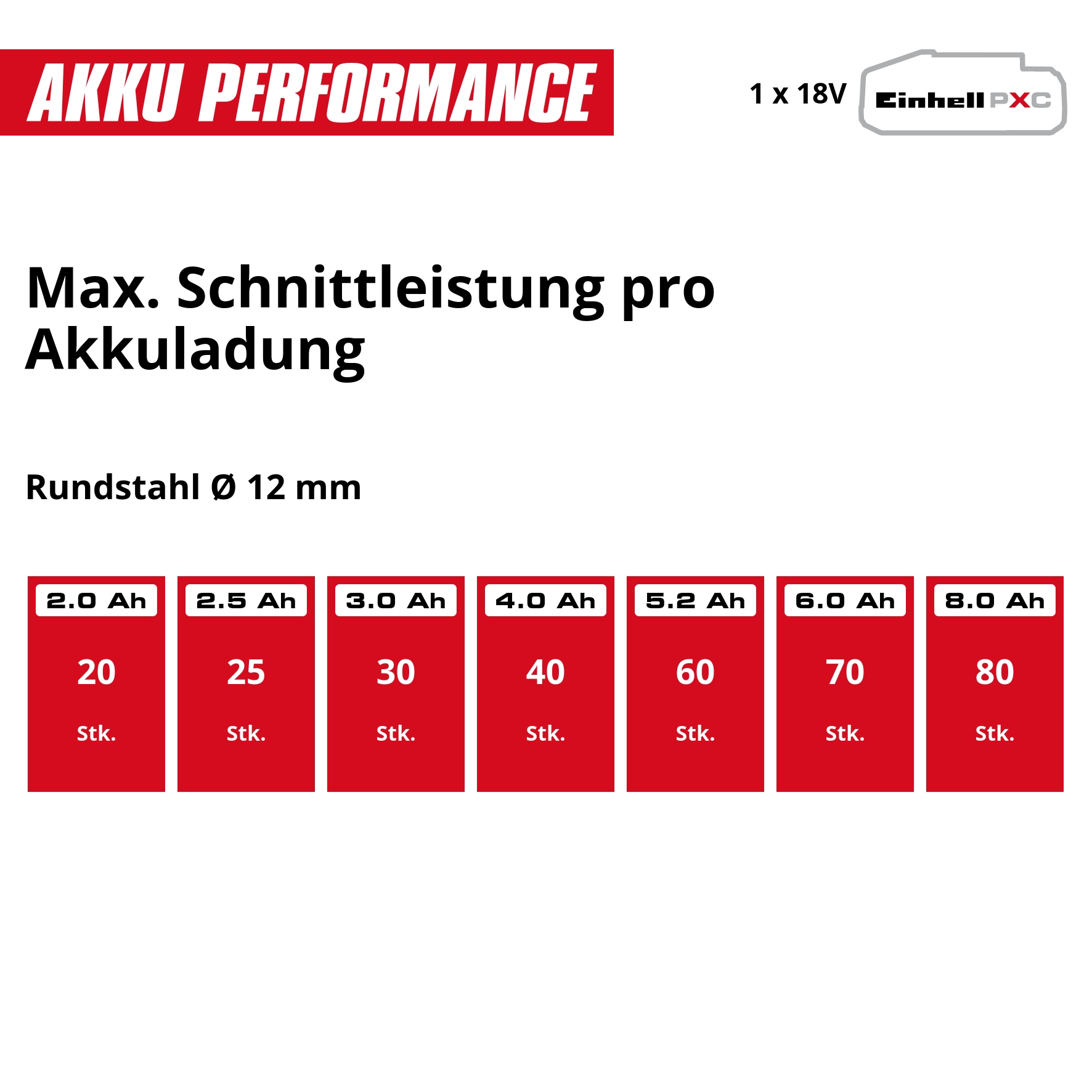 Einhell Akku-Winkelschleifer »TC-AG 18/115 Li (1x4,0Ah)« Set,  inkl. Akku und Ladegerät