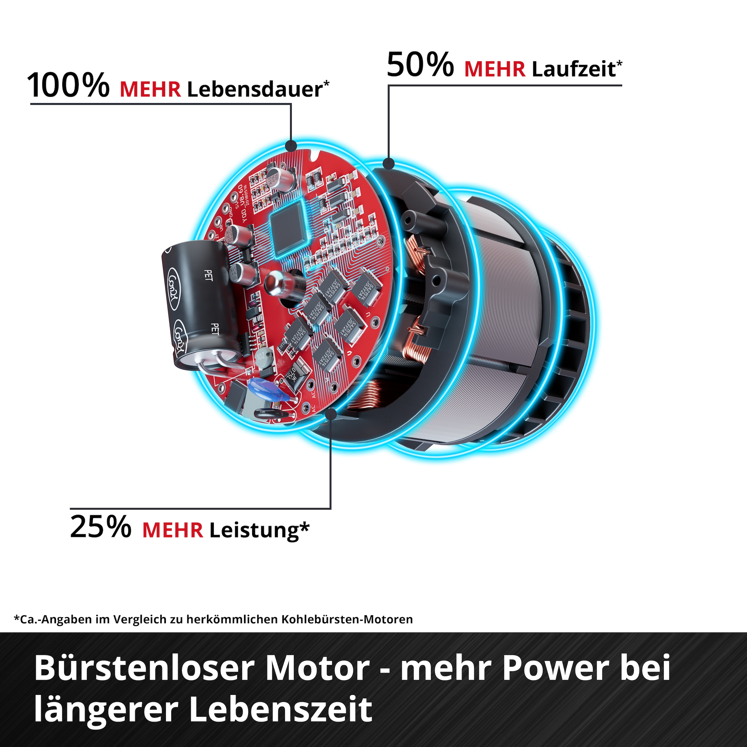 Einhell Akku-Schlagschrauber »IMPAXXO 18/450« ohne Akku und Ladegerät