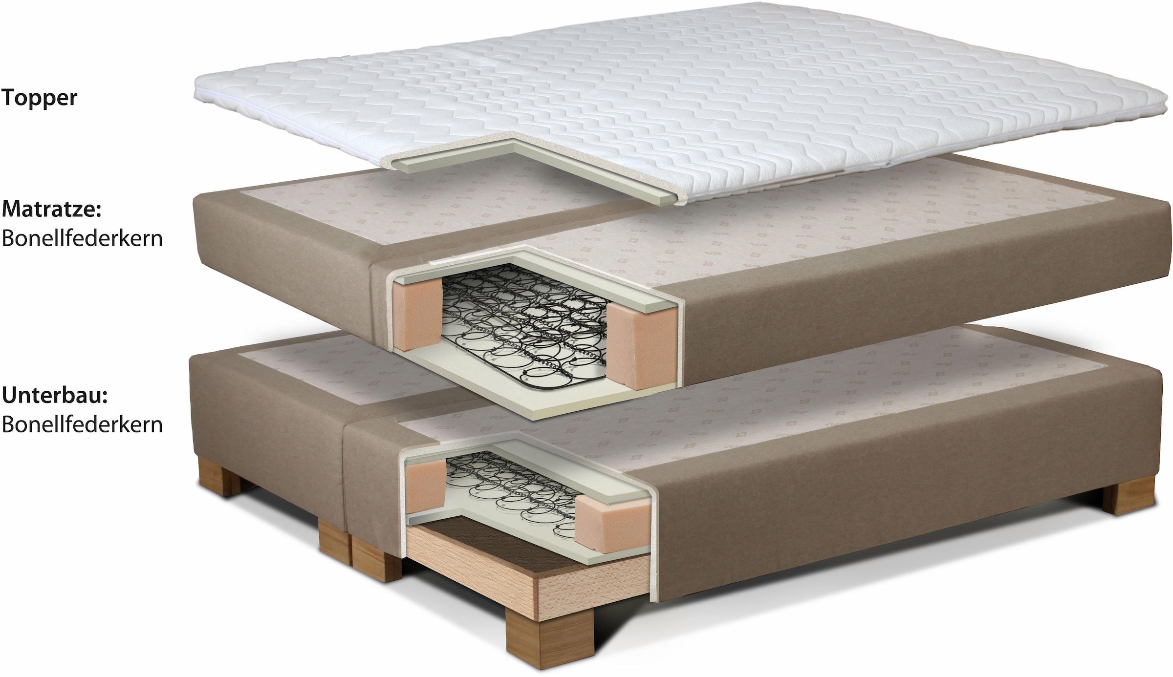 INOSIGN Boxspringbett »Polo«, in 3 Matratzenarten, 3 Breiten und 4 Farben