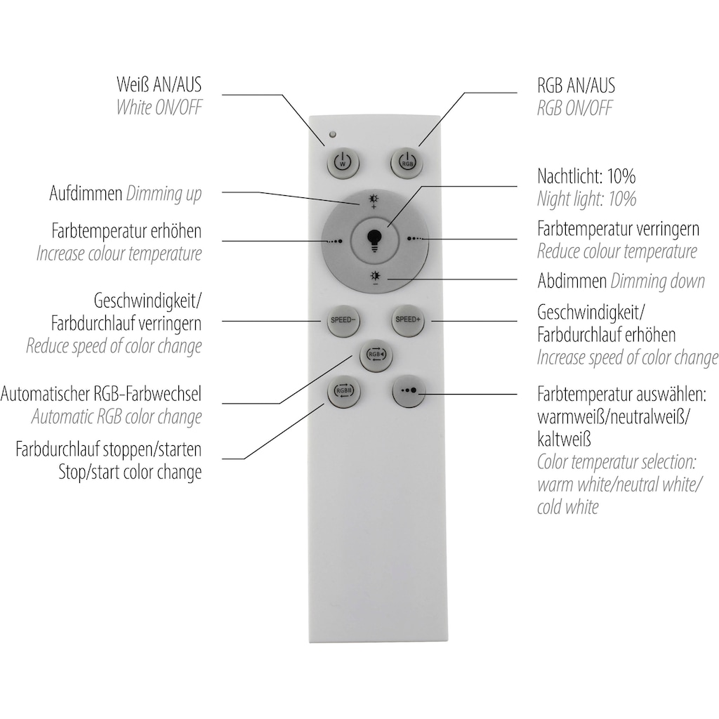 my home LED Deckenleuchte »Luan«,  mit Farbtemperatursteuerung,  Infrarotfernbedienung, dimmbar