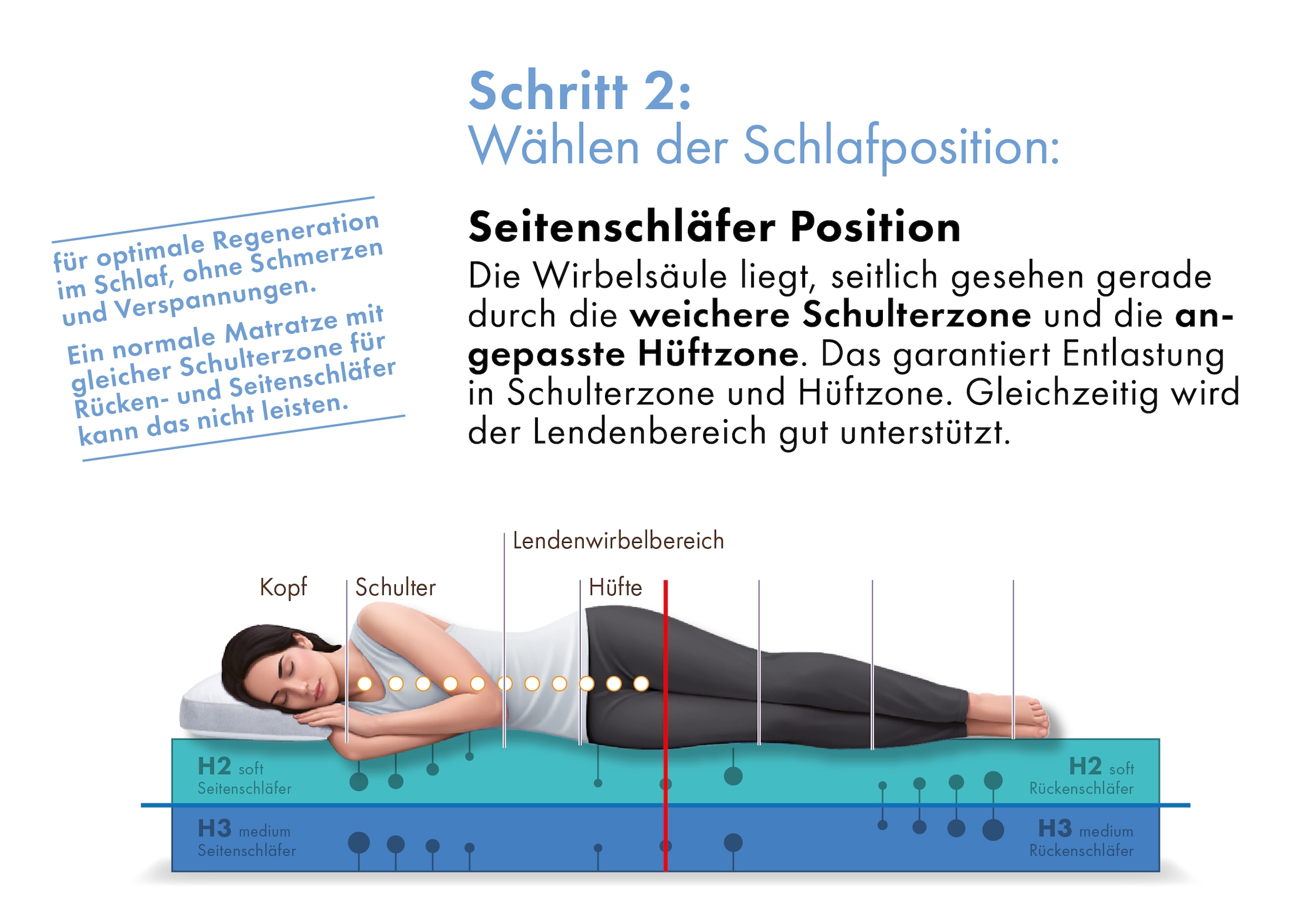 OTTO home Hybridschaum-Matratze »Flipper, 90x200 cm, 140x200 cm & mehr, langlebige Qualität (RG 39)« 19 cm hoch Raumgewicht: 39 kg/m³ 1 Stk. tlg. vier unterschiedlich feste Liegeseiten, H2+3/H3+4/H4+H5, Wendematratze