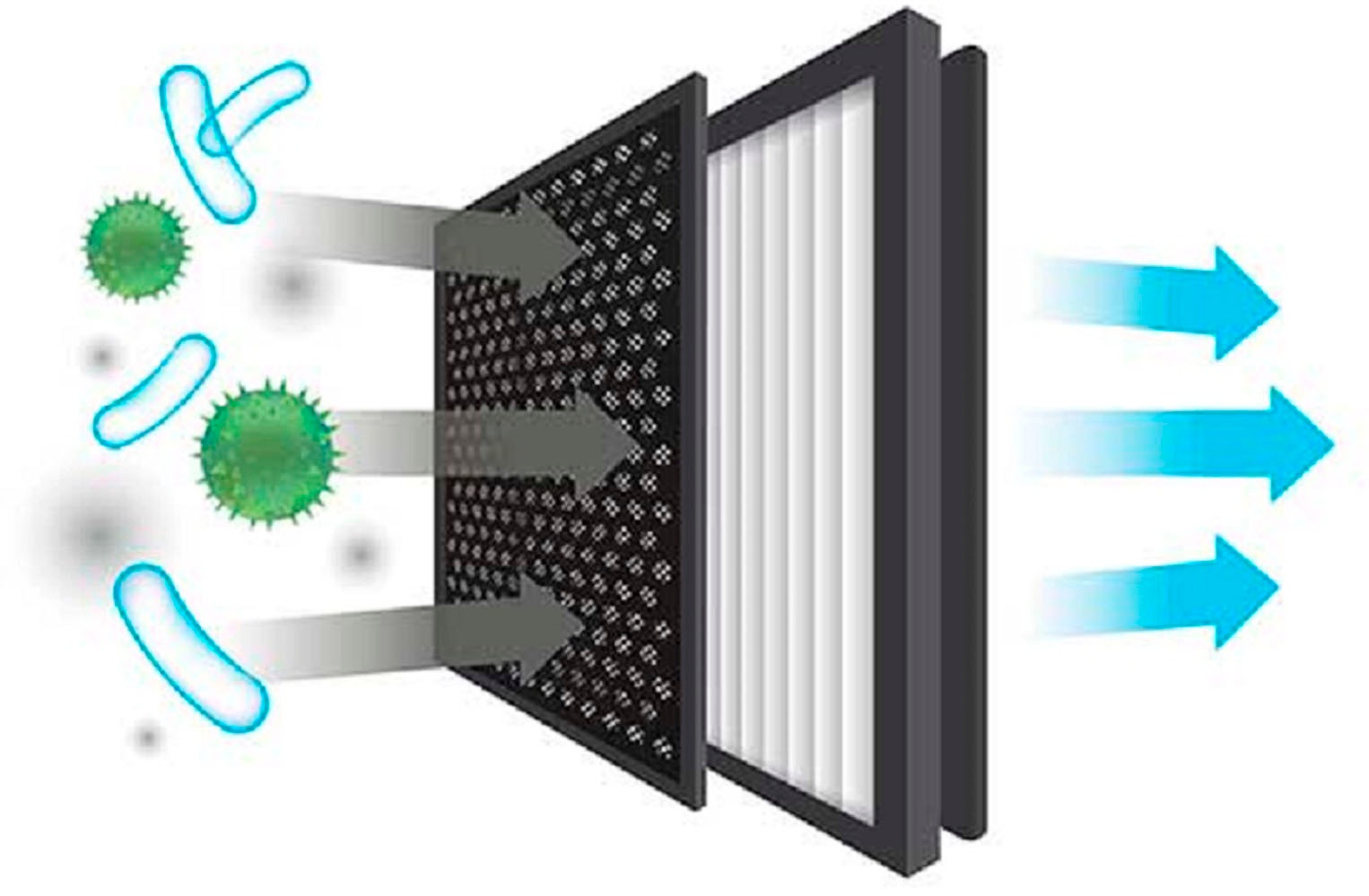 Venta HEPA-Filter »H13 & Anti-Formaldehyd Filterset 2er VPE«, (Packung), Mehrlagiger Filter: H13, Aktivkohlefilter und Grobstaubfilter