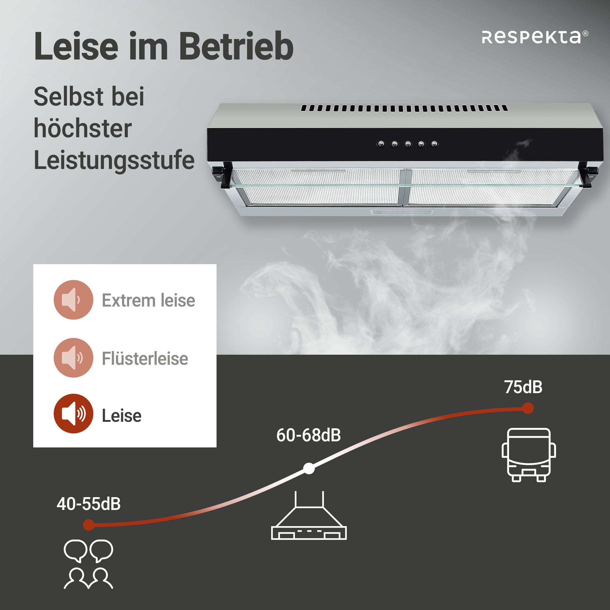 RESPEKTA Unterbauhaube »CH 16060 SGB«, 60 cm, 3 Leistungsstufen, LED-Beleuchtung, Ab- und Umluftfähig