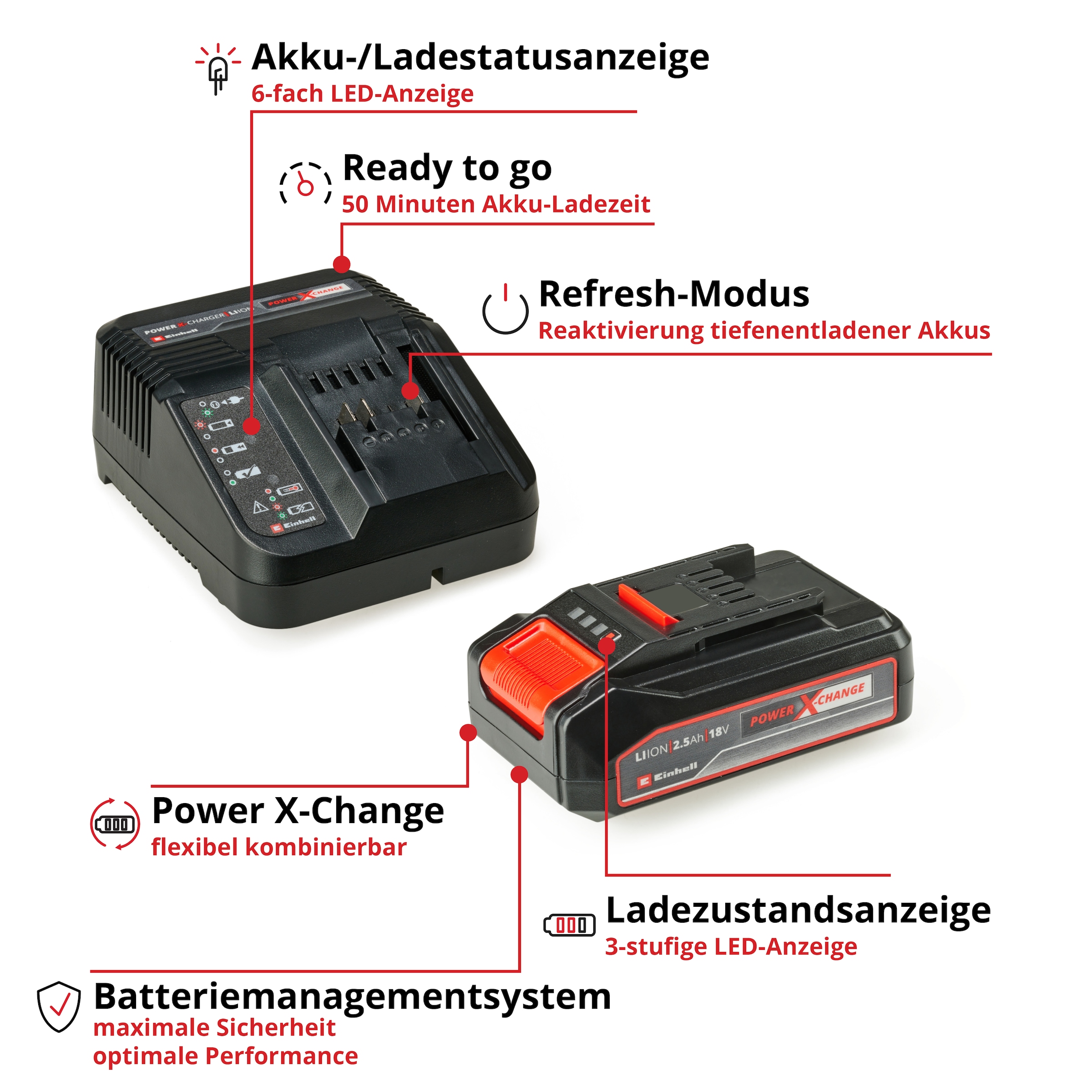 Einhell Akku-Bohrschrauber »TE-CD 18/40 Li + 2,5 Kit«, (Set), inkl. Akku und Ladegerät