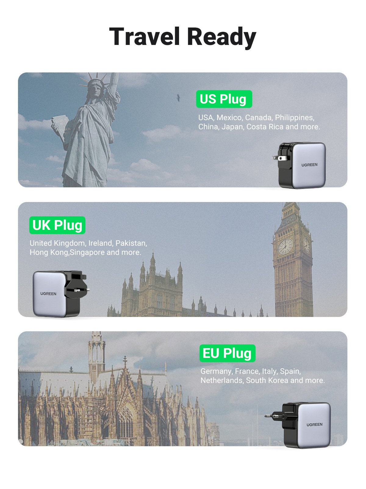 UGREEN Schnelllade-Gerät »USB-A+2*USB-C 65W GaN Worldwide Travel Fast Charger CD296«