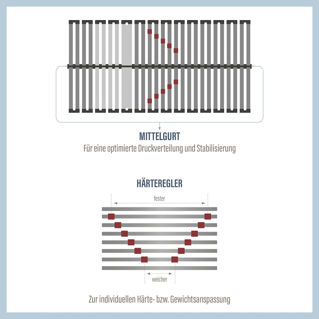 BeSports Lattenrost »Lattenrost Duo Powerflex NV, Lattenrost in verschiedenen Größen 90x200«