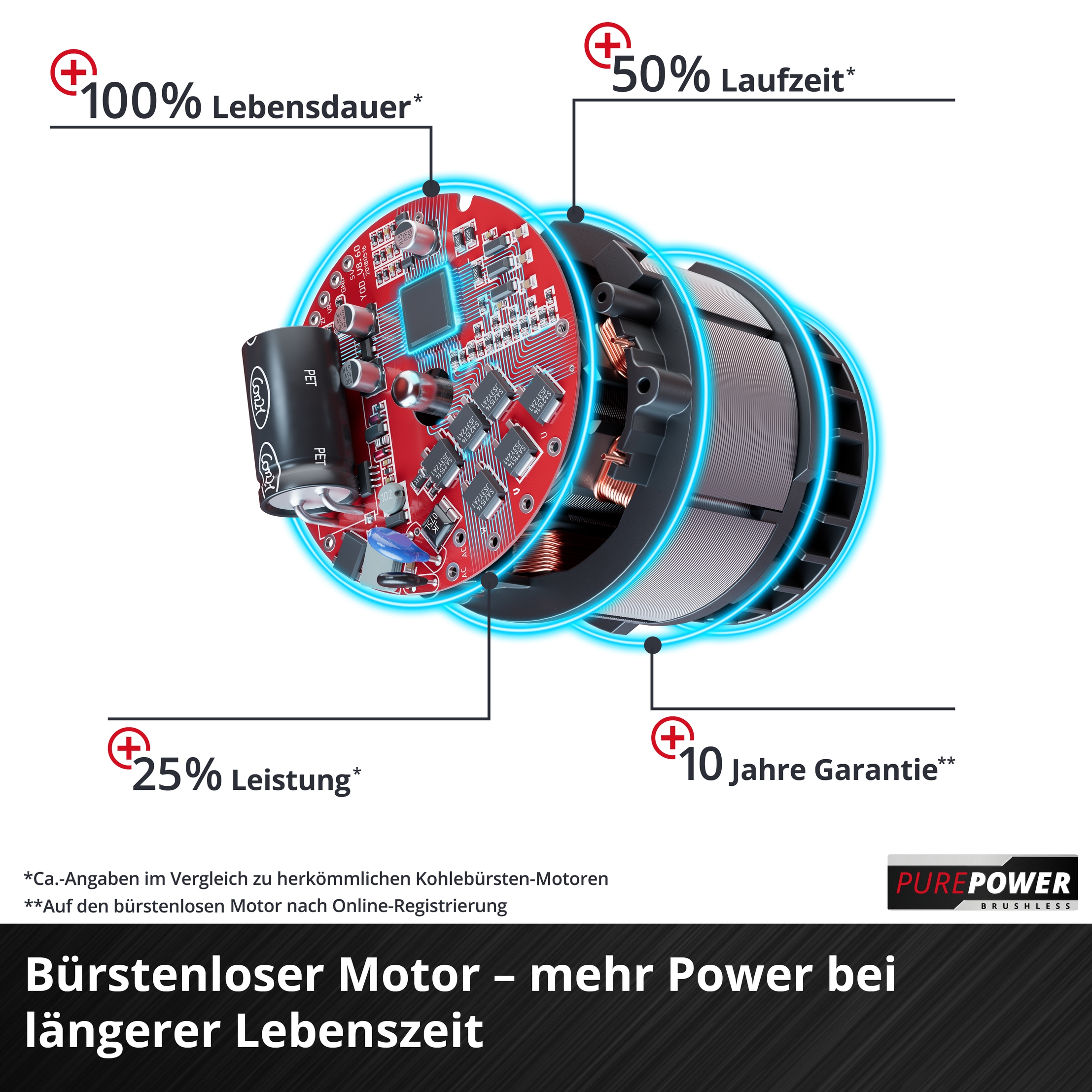 Einhell Akku-Schneefräse »GE-ST 36/40 Li E-Solo«