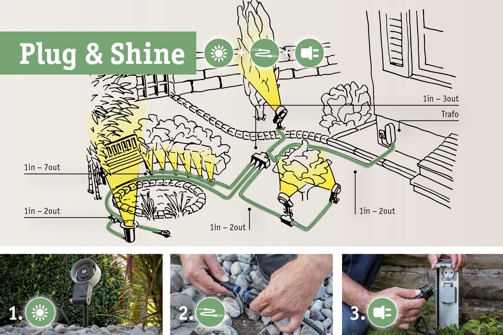 Paulmann LED Gartenstrahler »Plug & Shine«, 3 flammig, Leuchtmittel LED-Modul | LED fest integriert, LED-Modul, RGBW