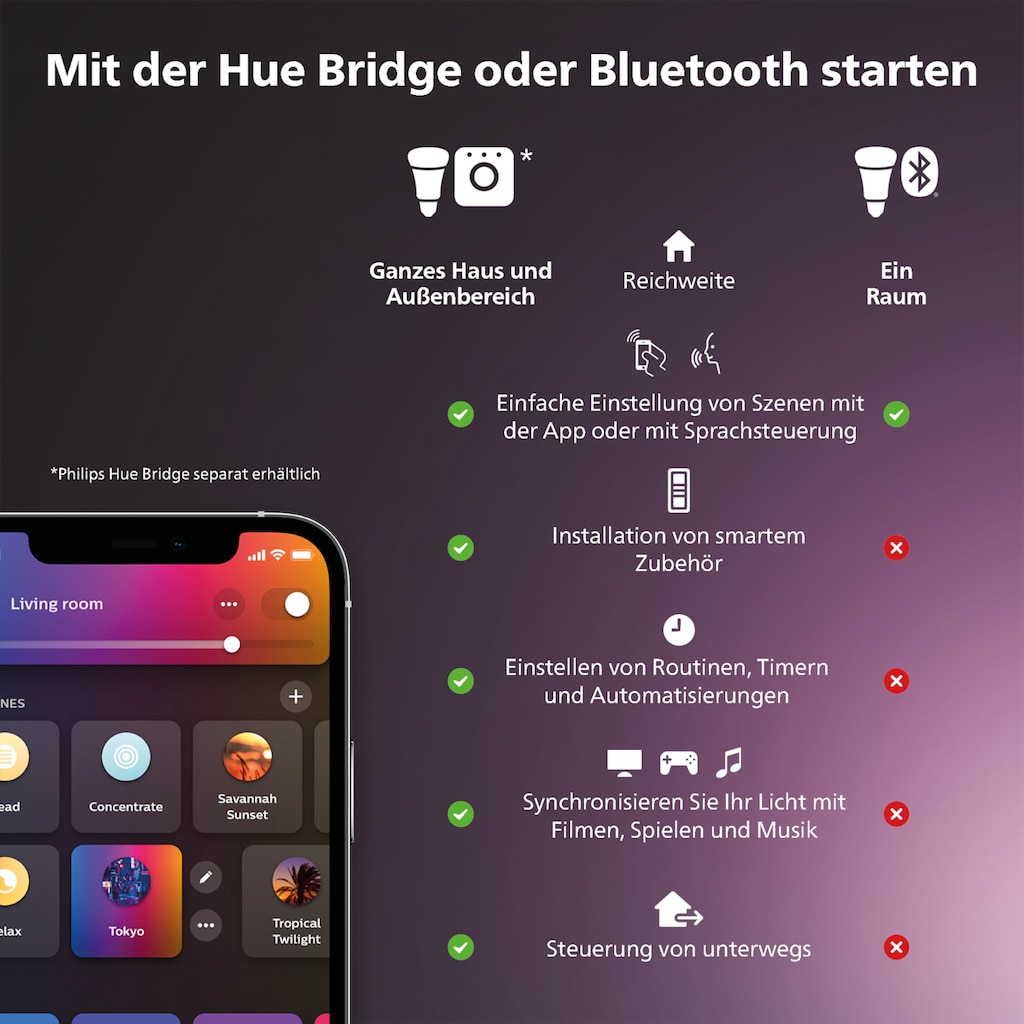 Philips Hue Smarte LED-Leuchte »White & Col. Amb. Doppelpack E14 2x470«